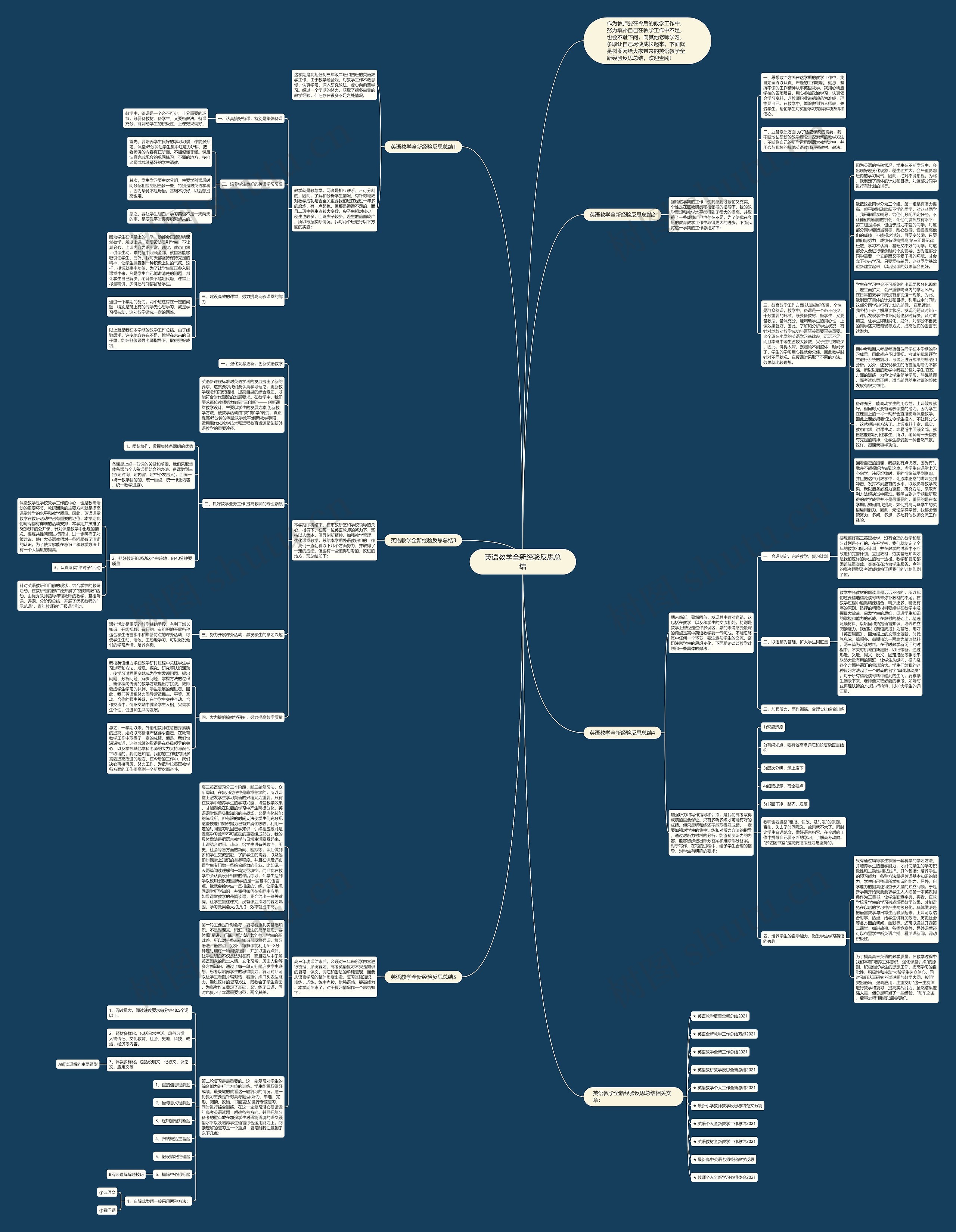 英语教学全新经验反思总结思维导图