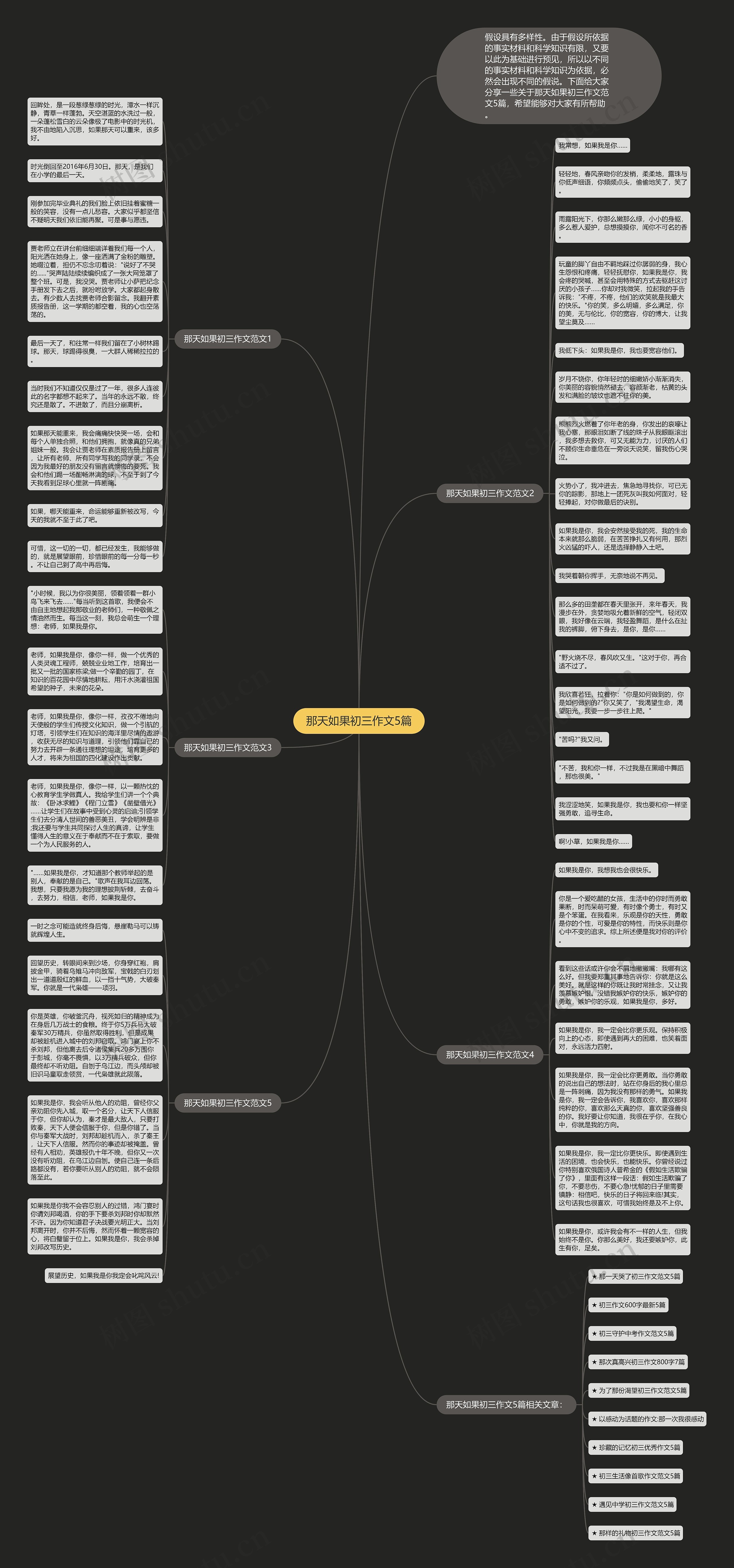 那天如果初三作文5篇思维导图