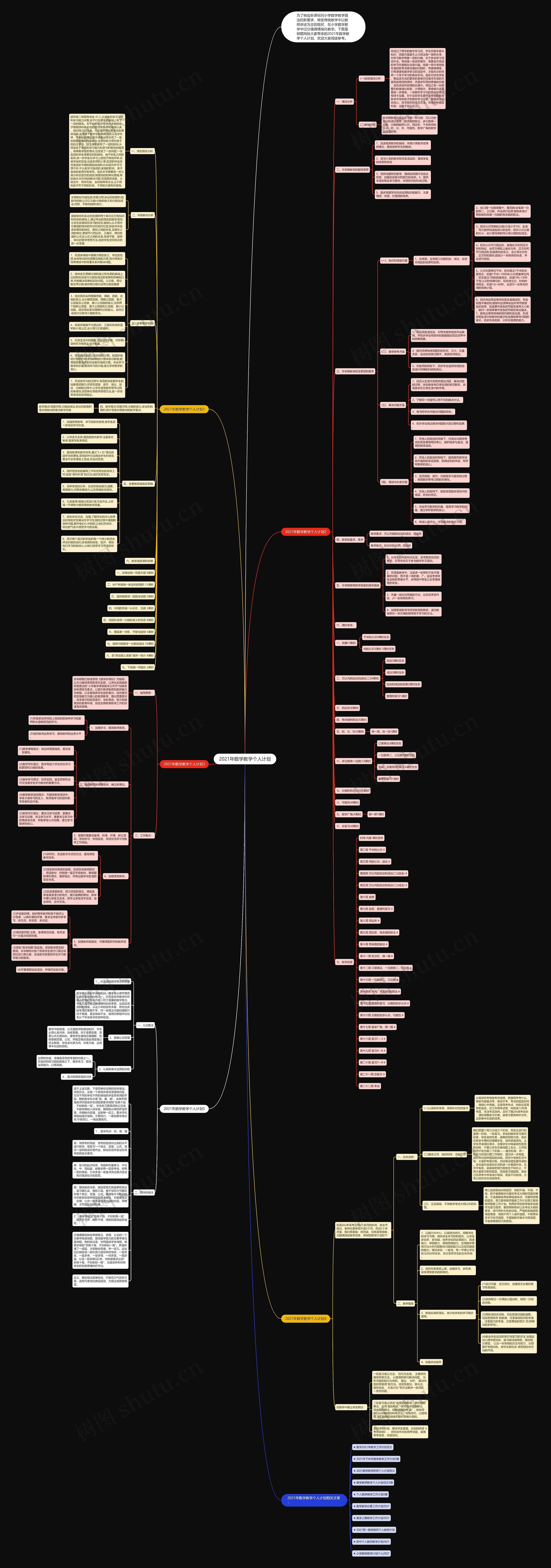 2021年数学教学个人计划 2021年数学教学个人计划