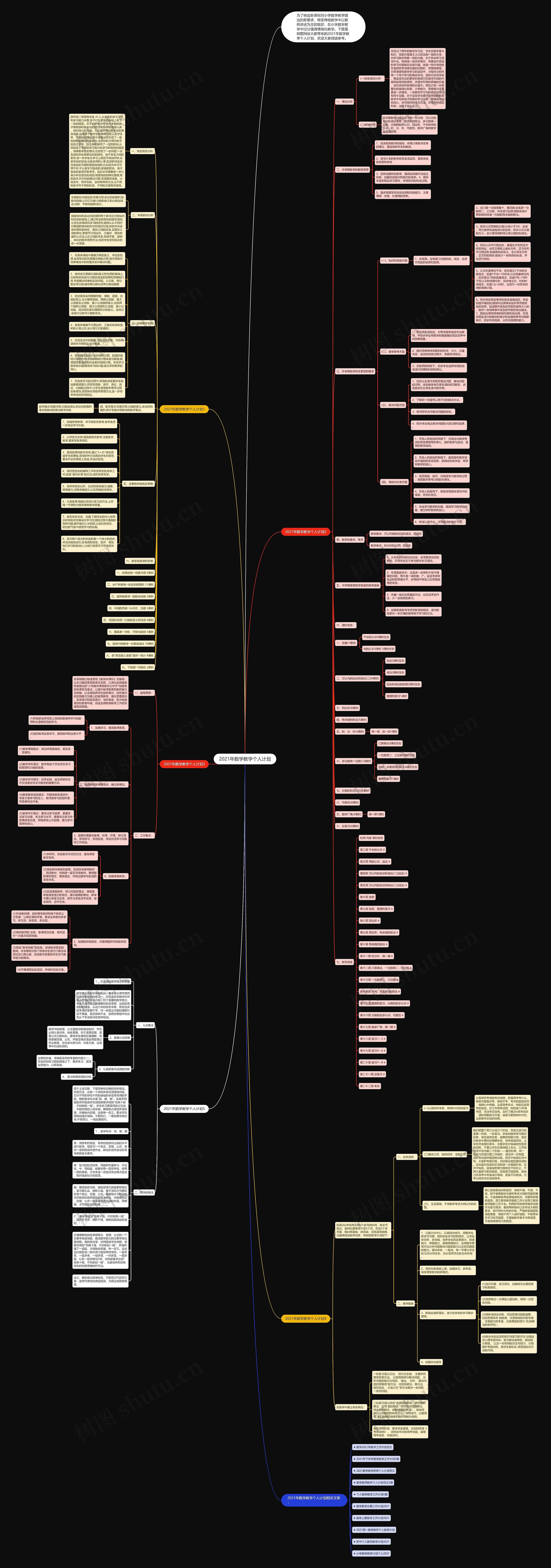 2021年数学教学个人计划思维导图