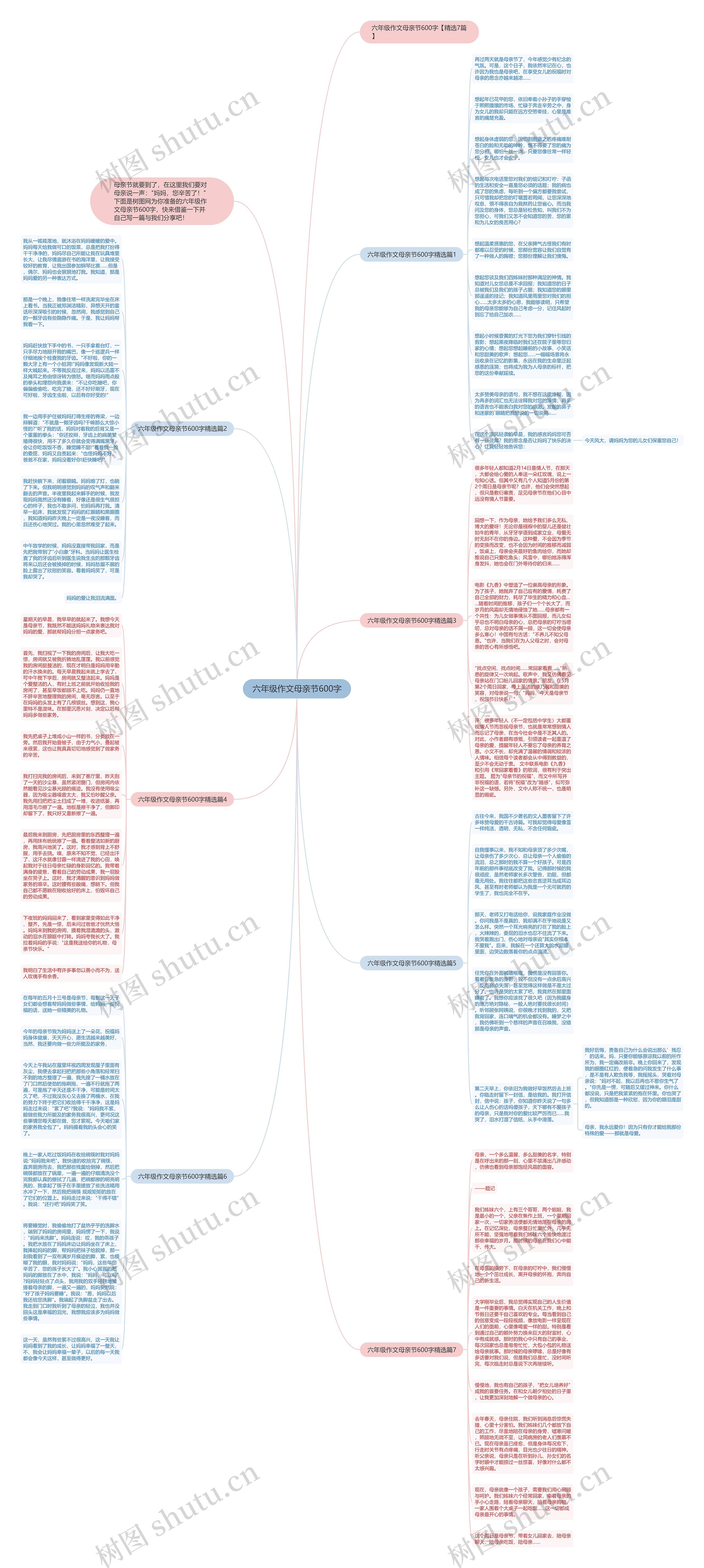 六年级作文母亲节600字思维导图