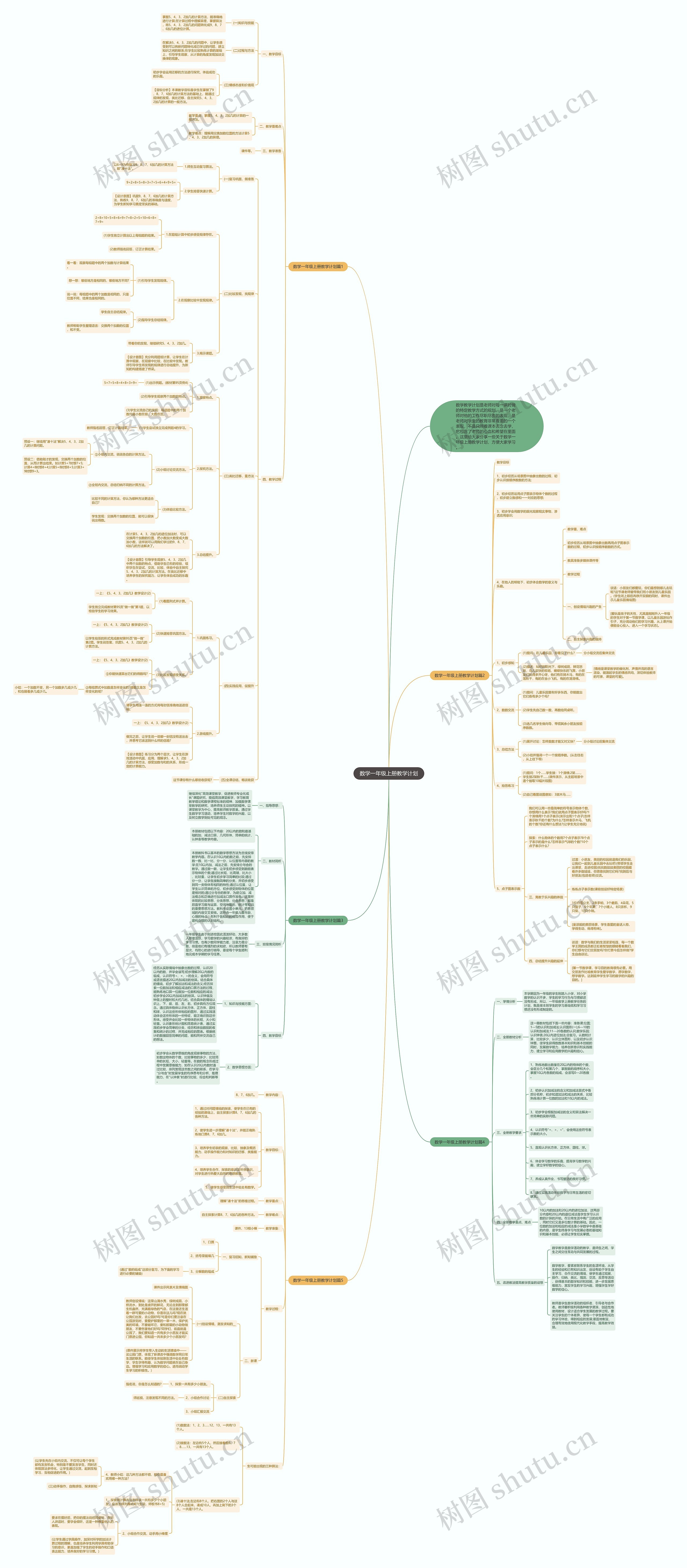数学一年级上册教学计划思维导图