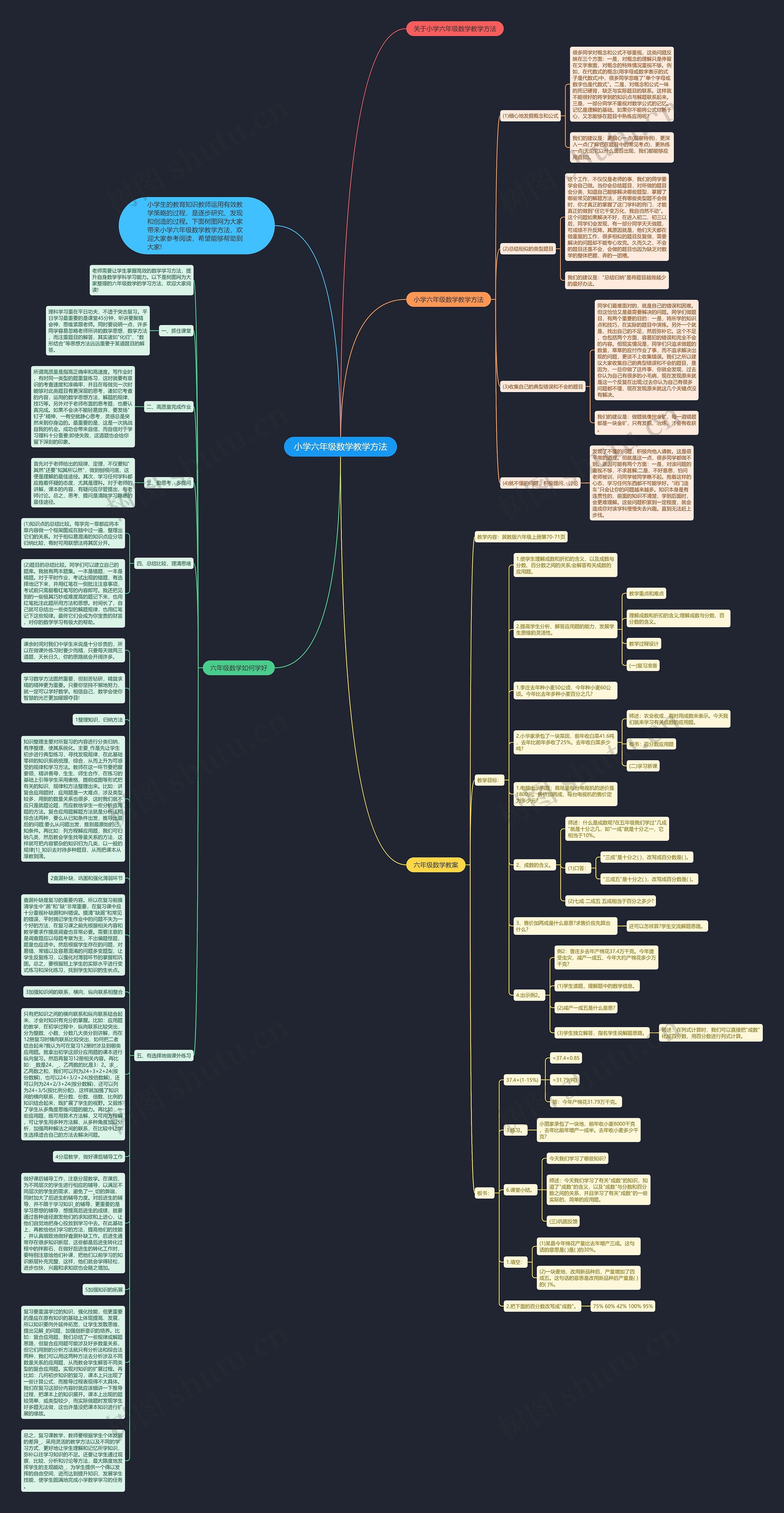 小学六年级数学教学方法思维导图高清图 小学六年级数学教学方法思维导图