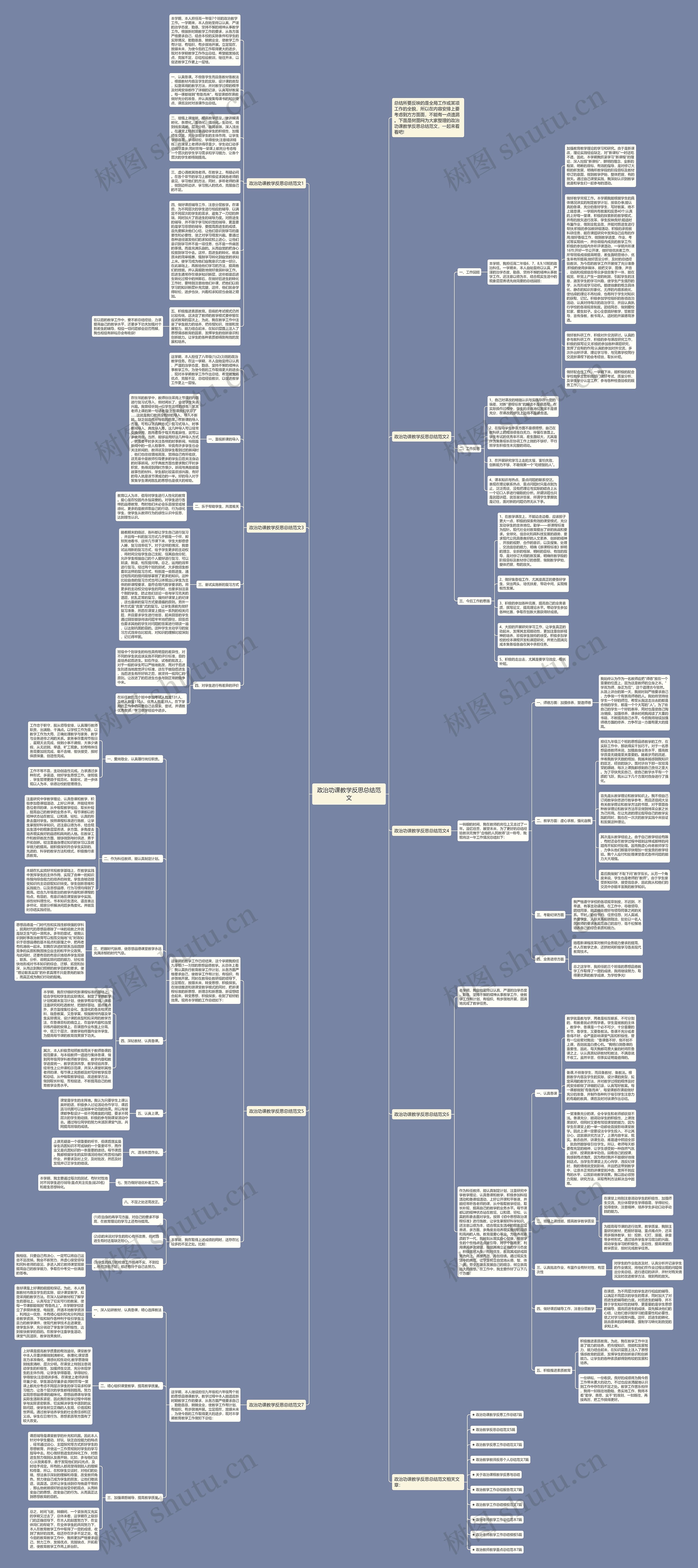 政治功课教学反思总结范文思维导图高清图 政治功课教学反思总结范文思维导图