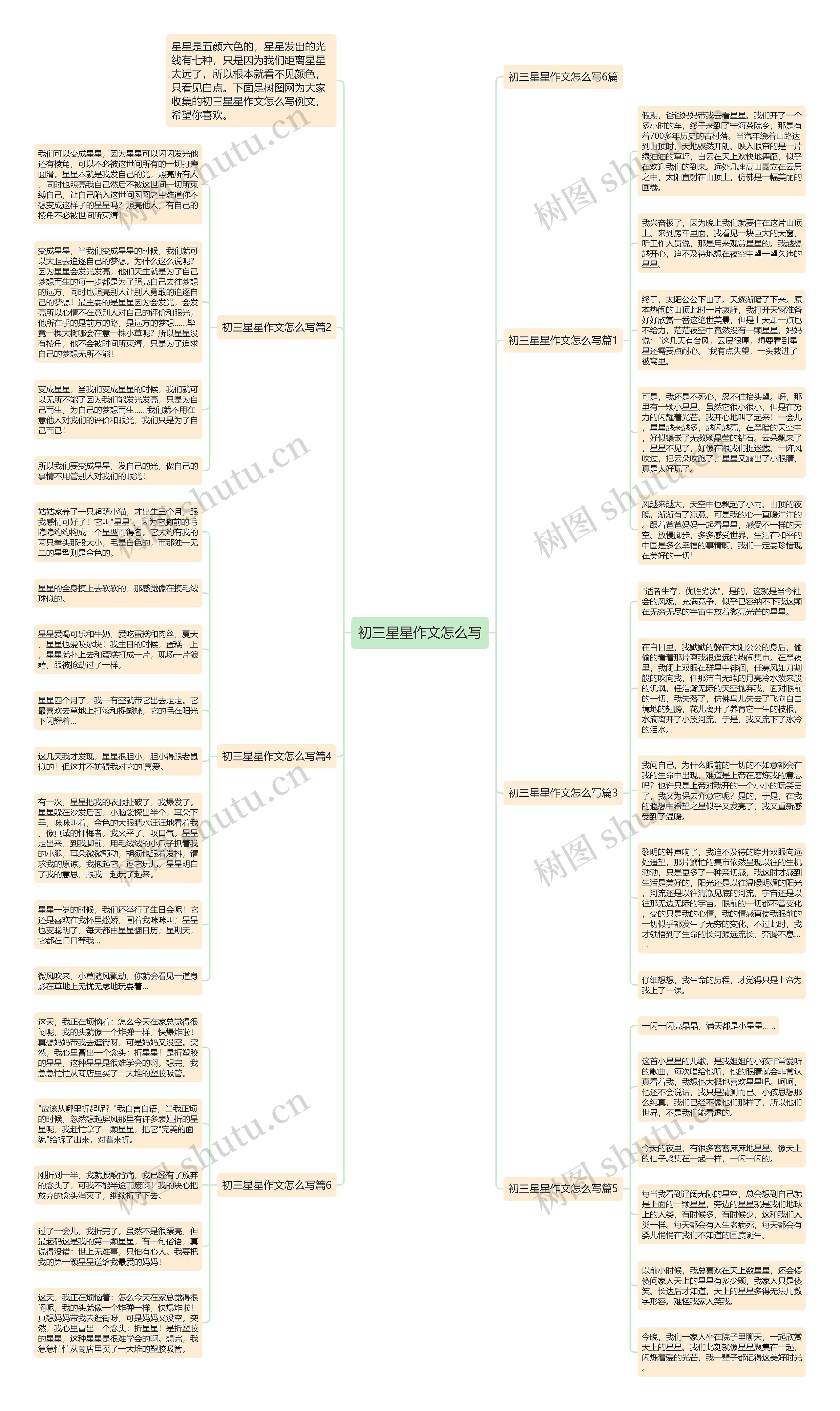 初三星星作文怎么写思维导图
