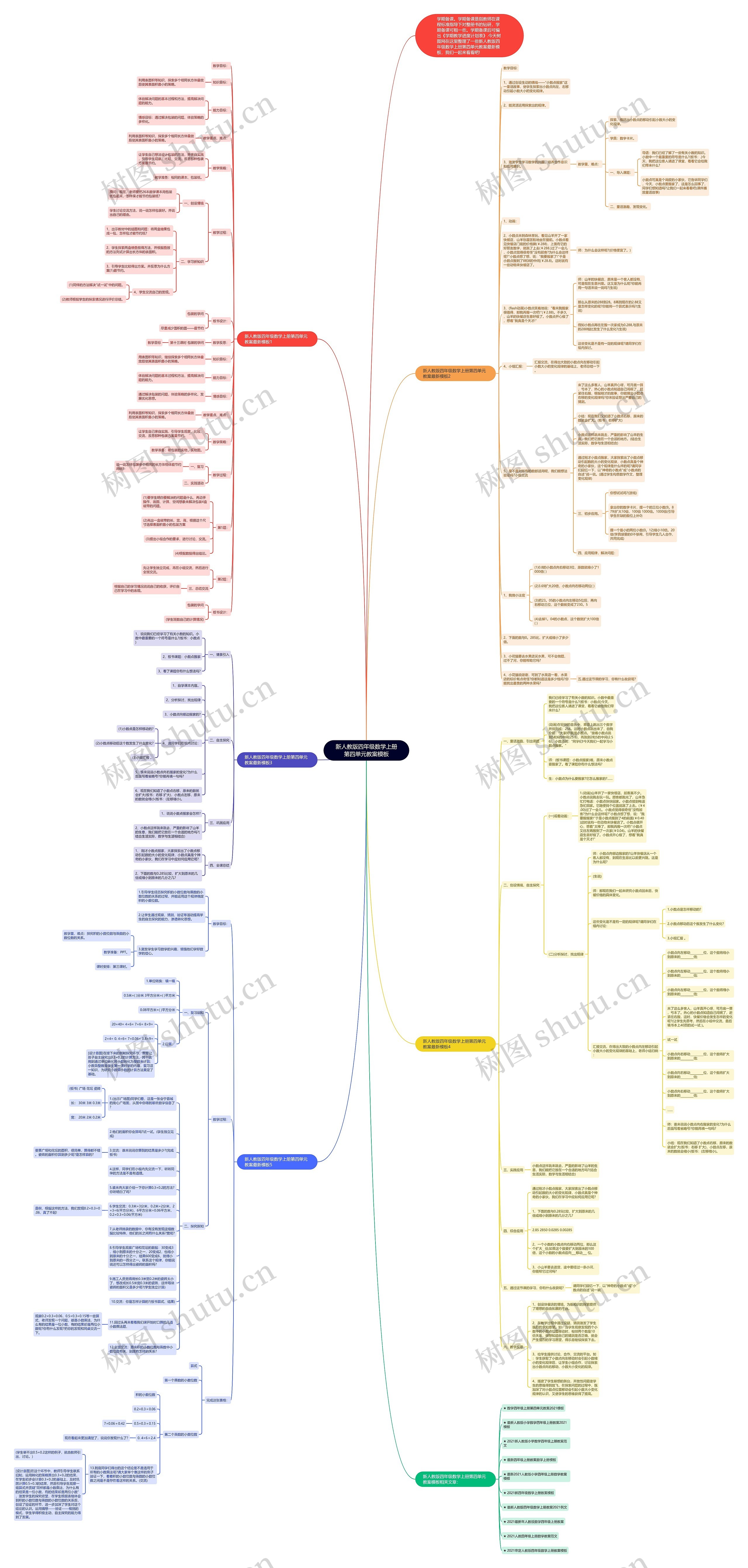 新人教版四年级数学上册第四单元教案思维导图