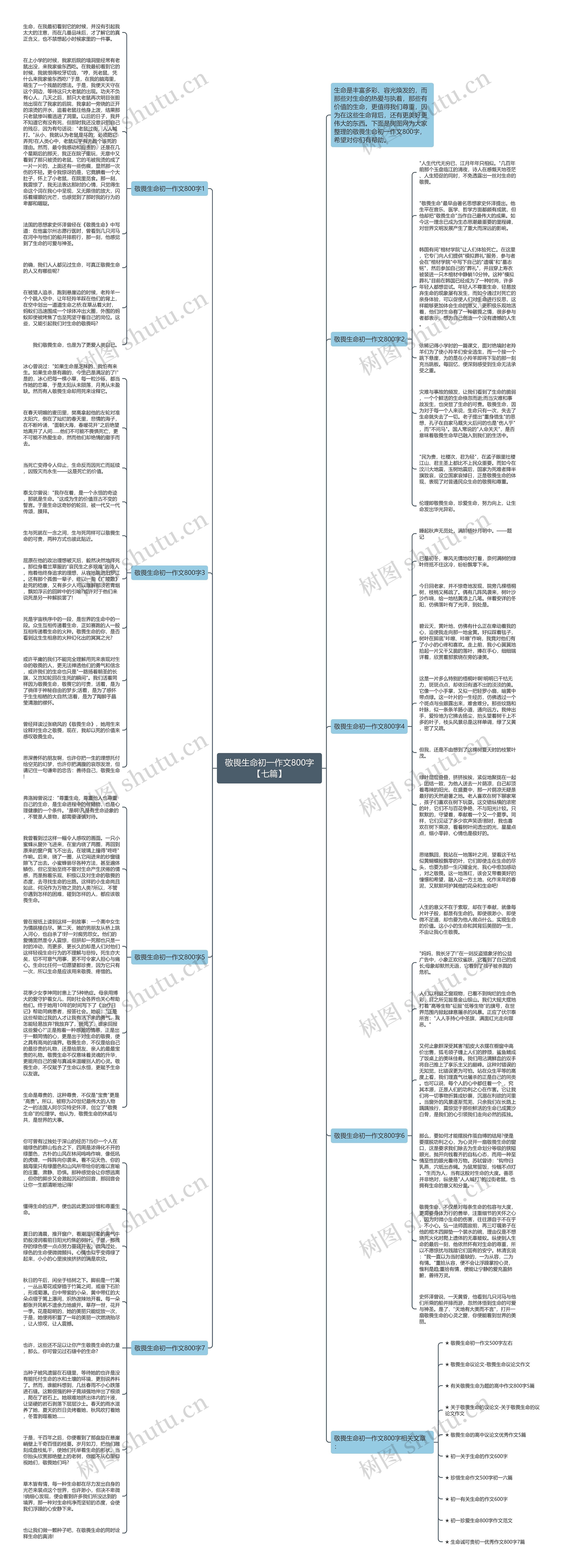 敬畏生命初一作文800字【七篇】思维导图