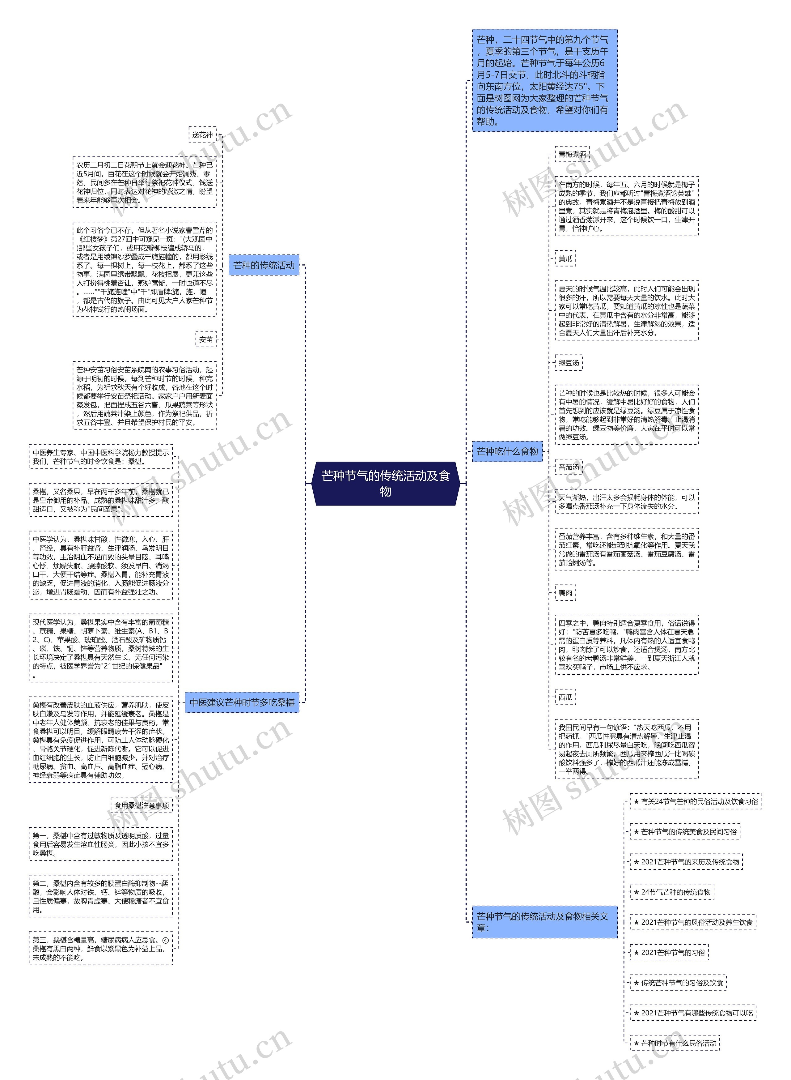 芒种节气的传统活动及食物思维导图