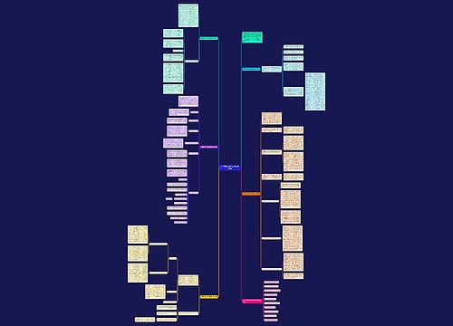 初三数学老师的质量教学反思思维导图