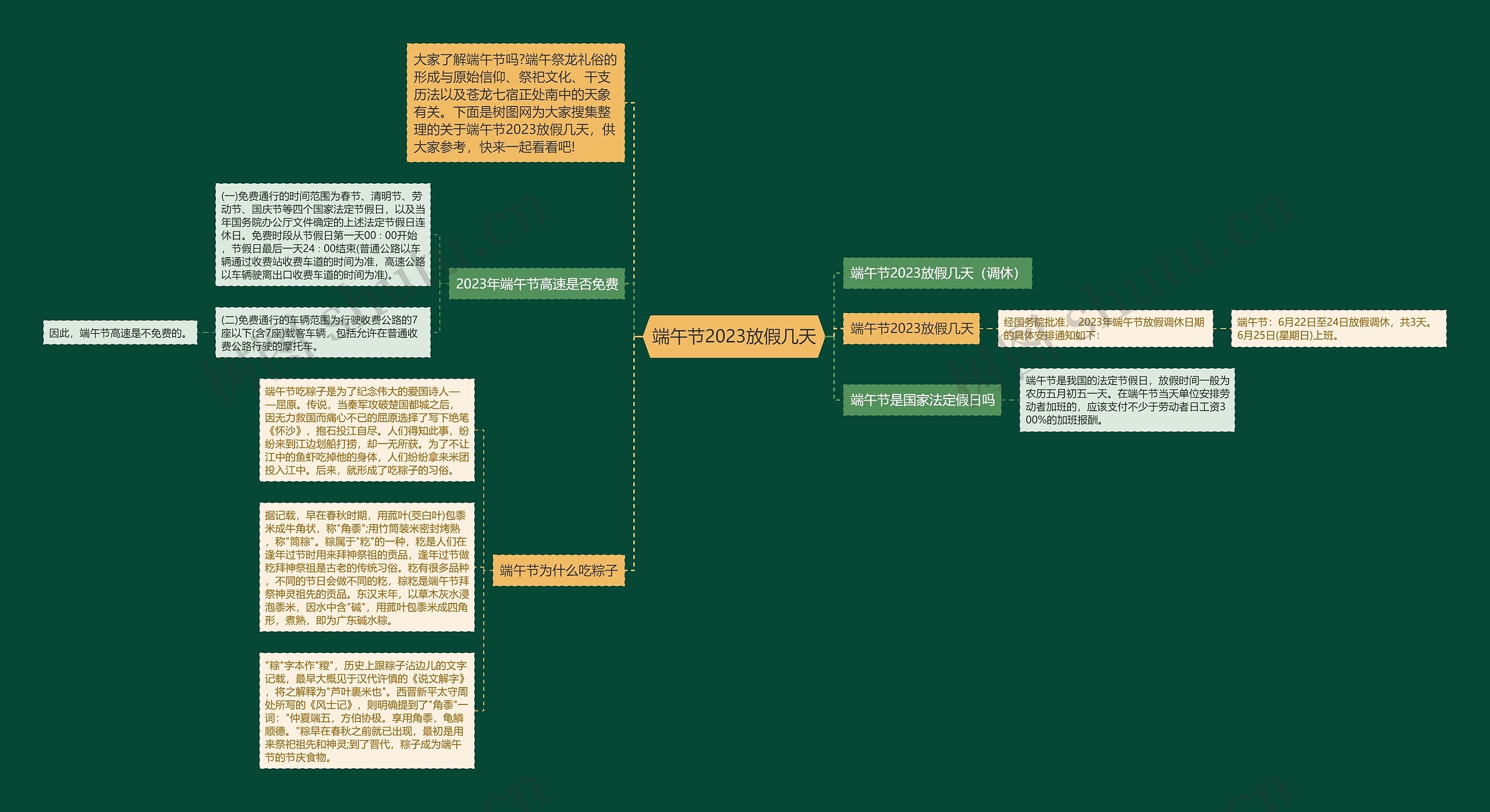端午节2023放假几天思维导图