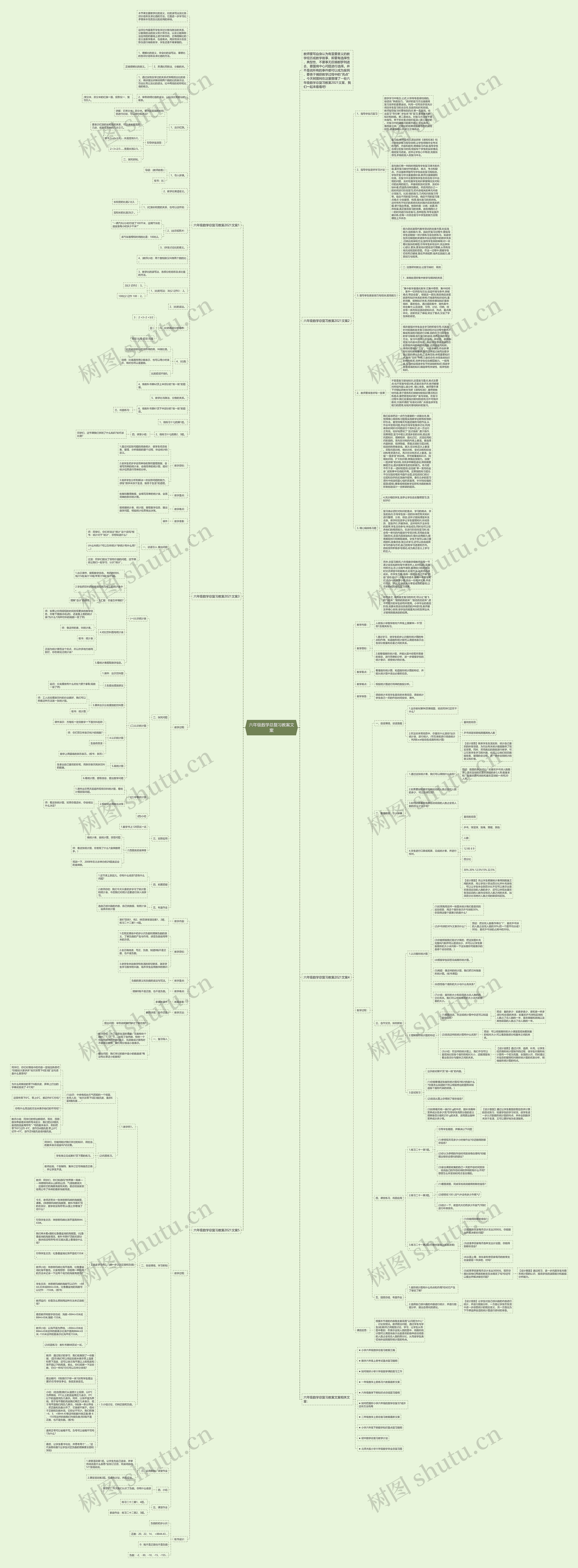 六年级数学总复习教案文案思维导图