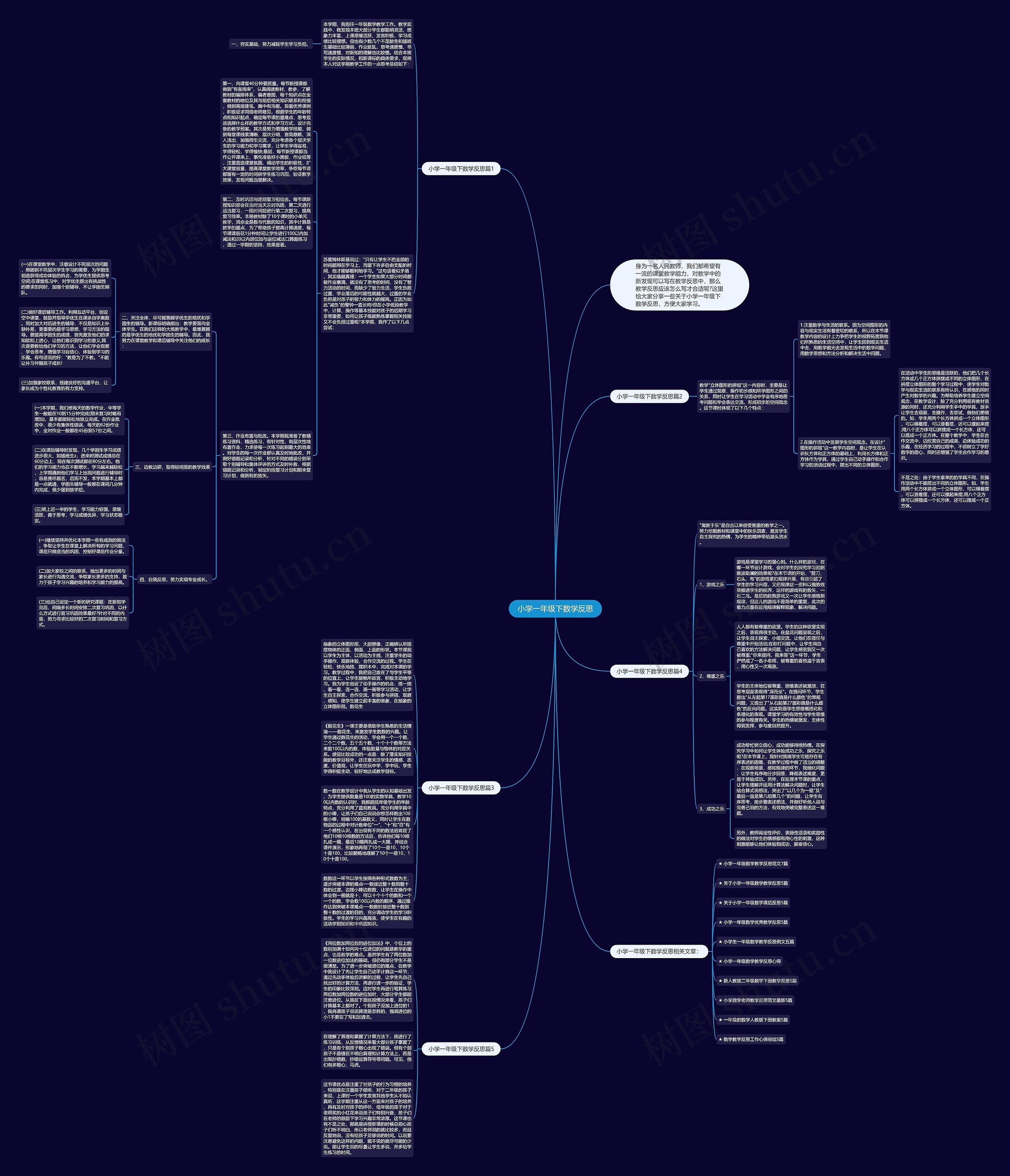 小学一年级下数学反思思维导图高清图 小学一年级下数学反思思维导图