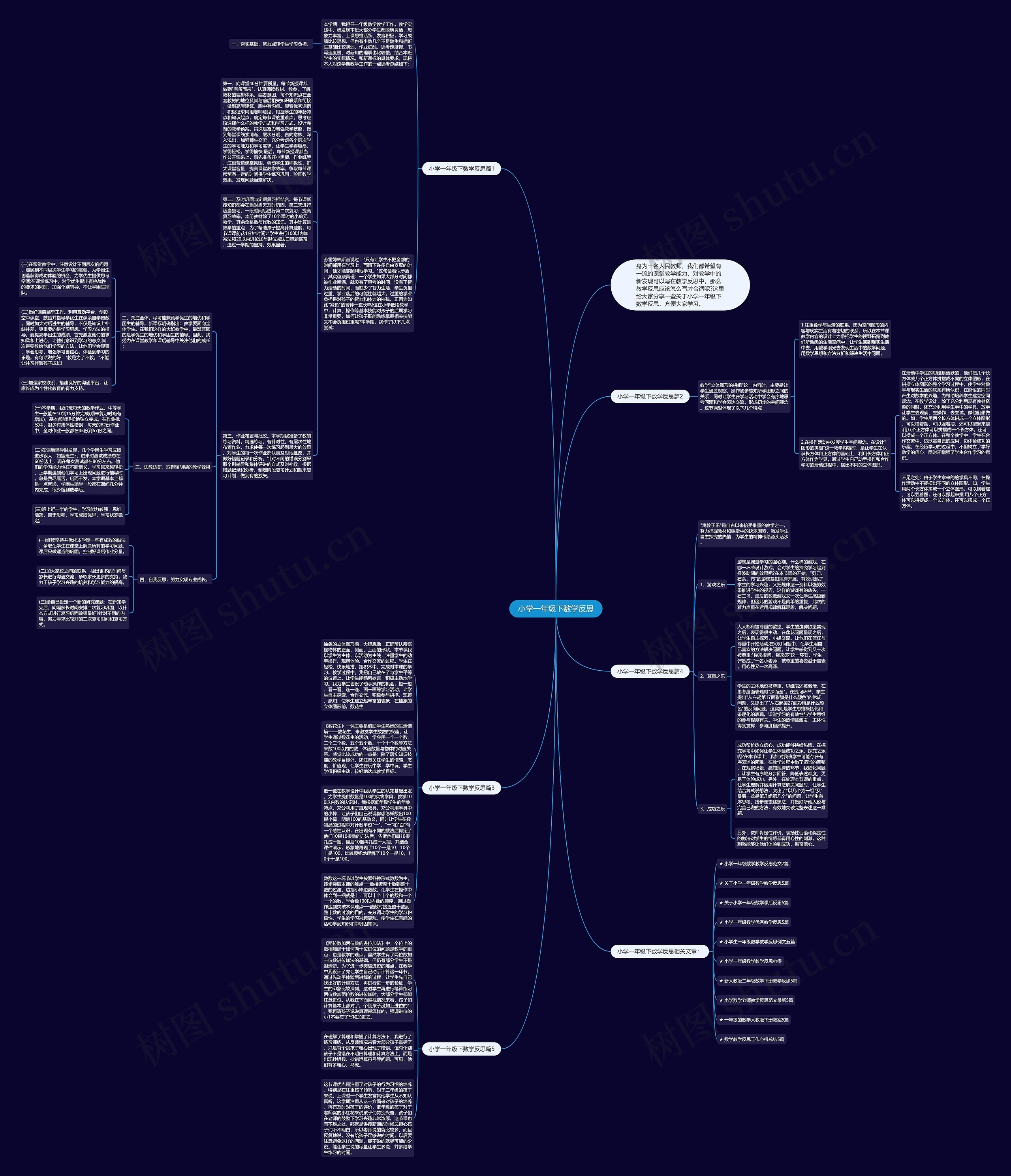 小学一年级下数学反思思维导图