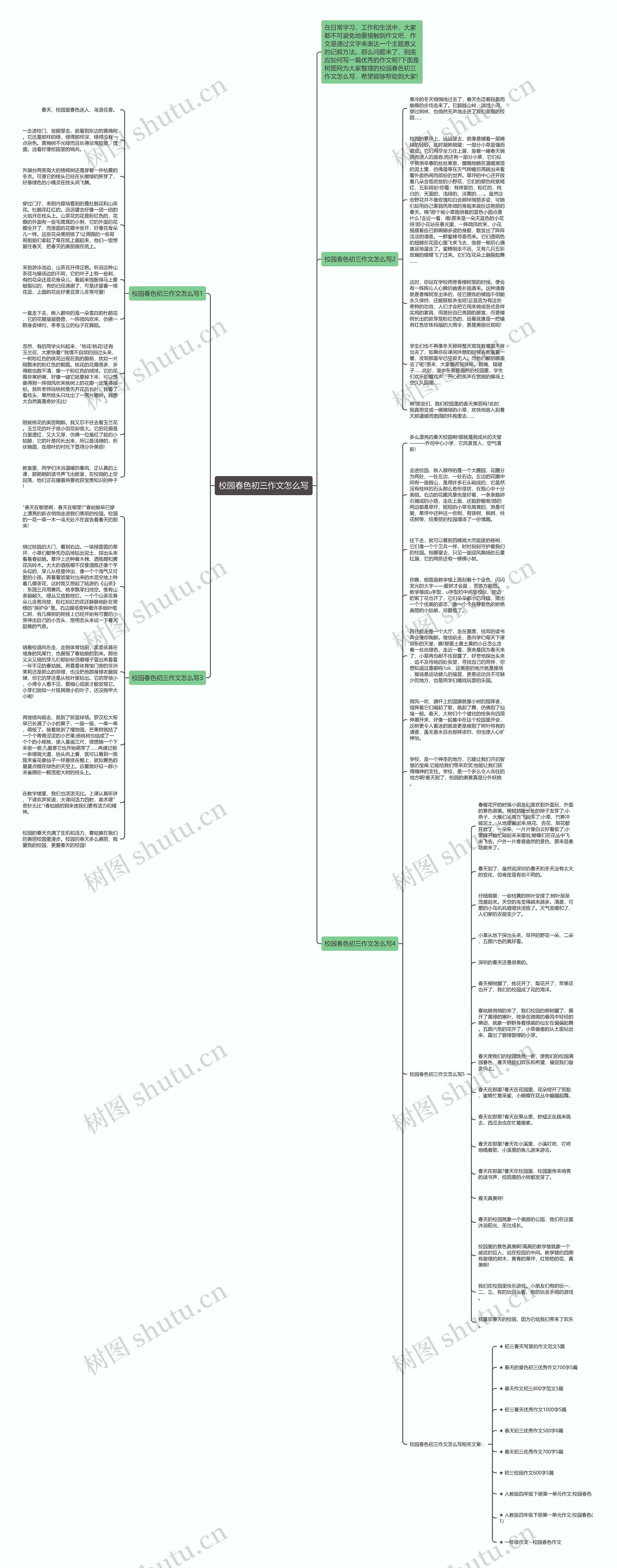 校园春色初三作文怎么写思维导图