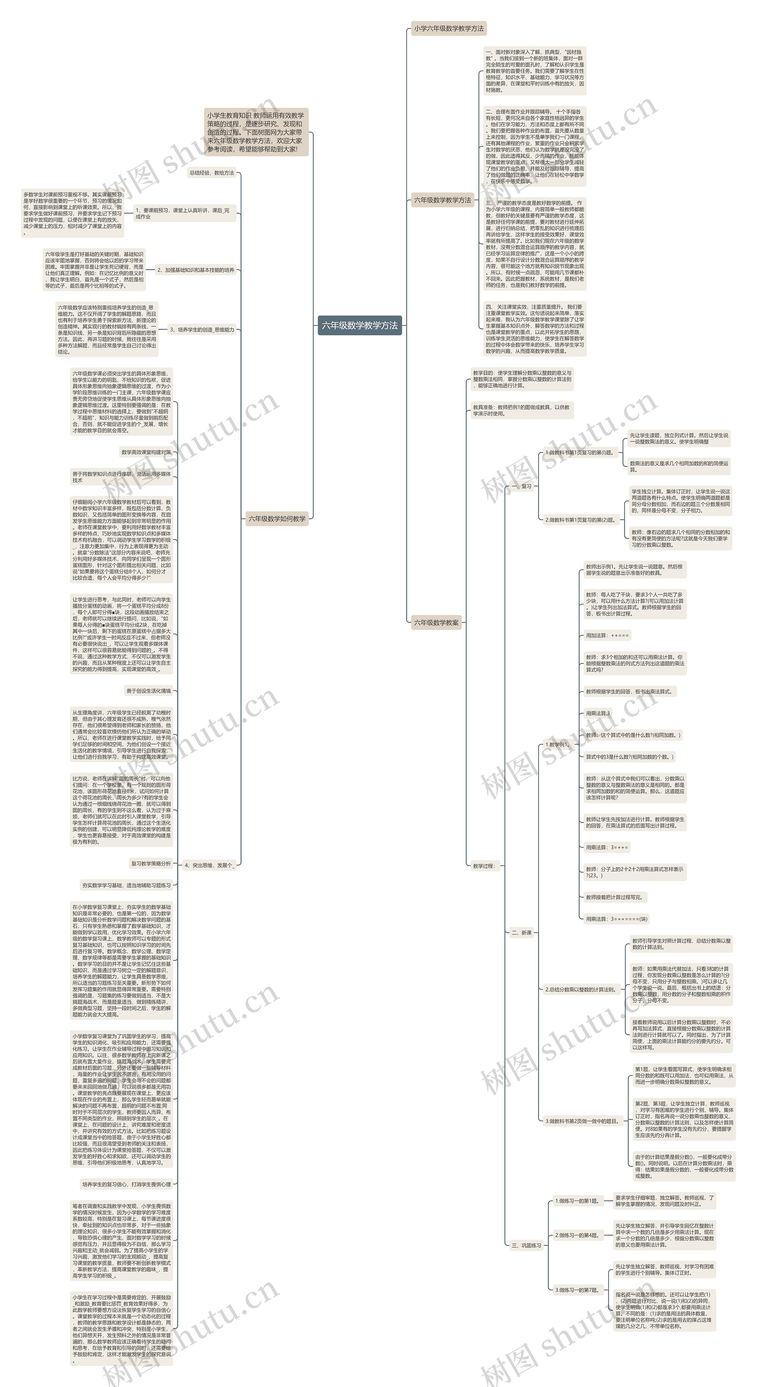 六年级数学教学方法思维导图高清图 六年级数学教学方法思维导图