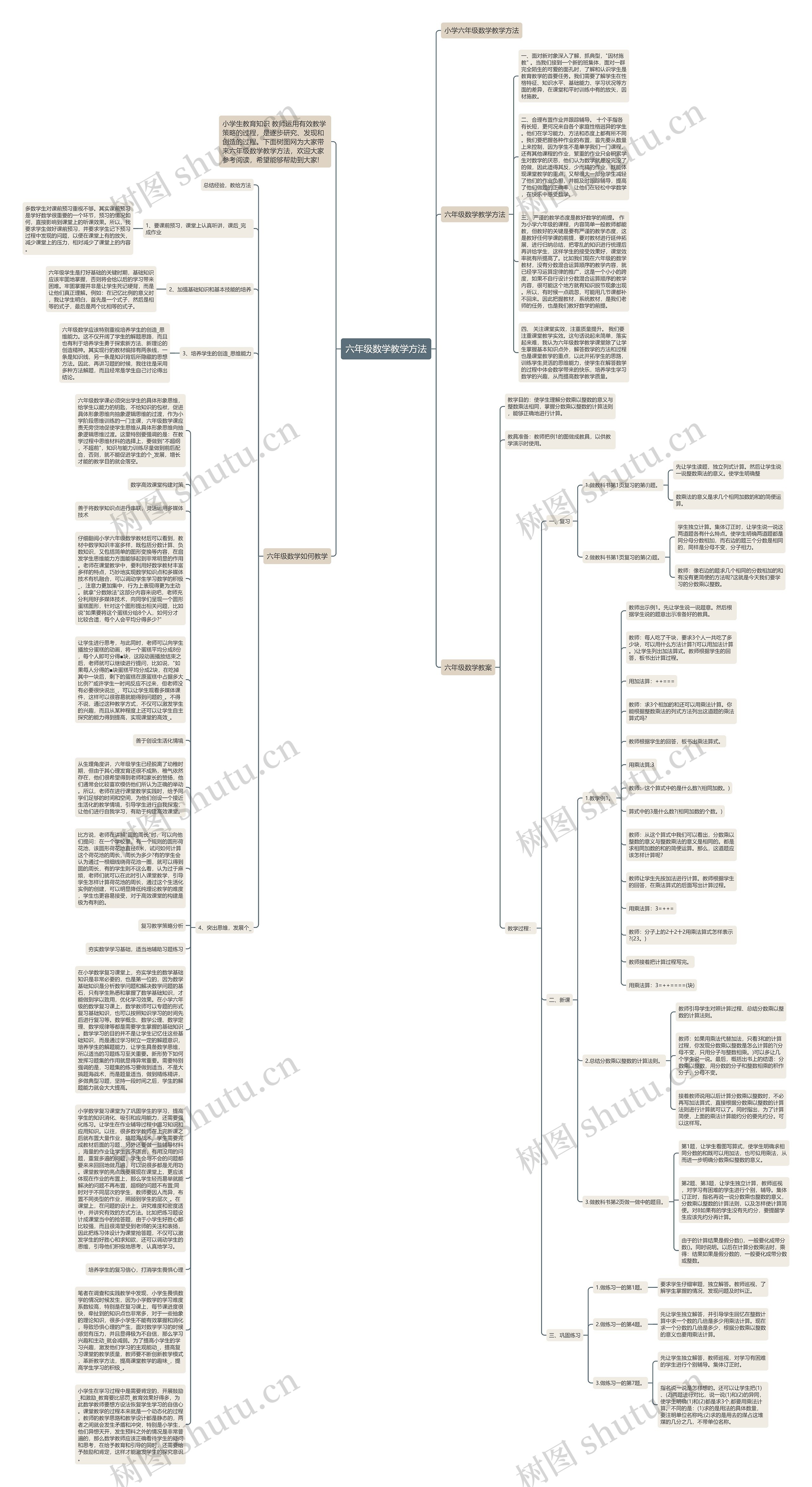 六年级数学教学方法思维导图