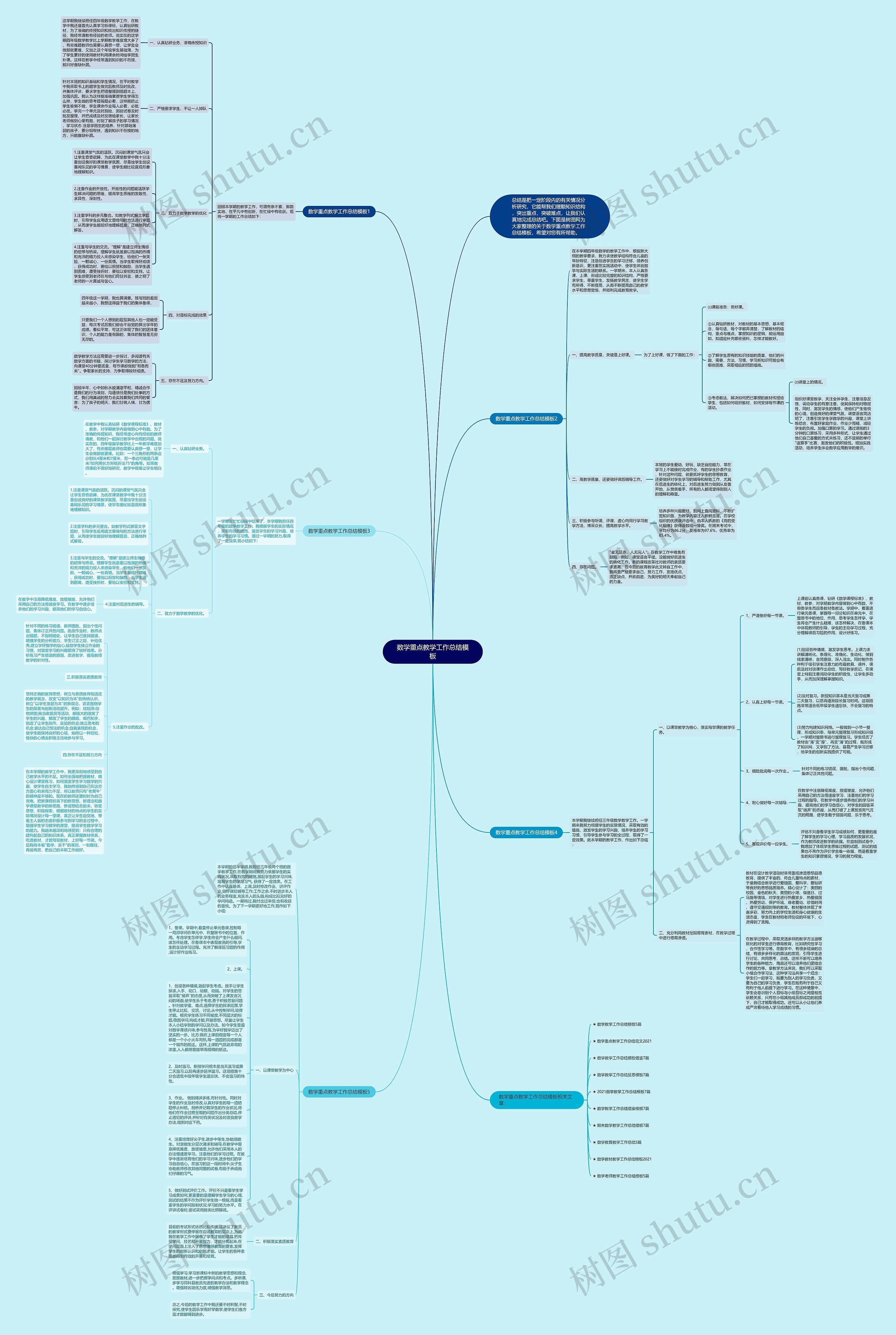 数学重点教学工作总结思维导图
