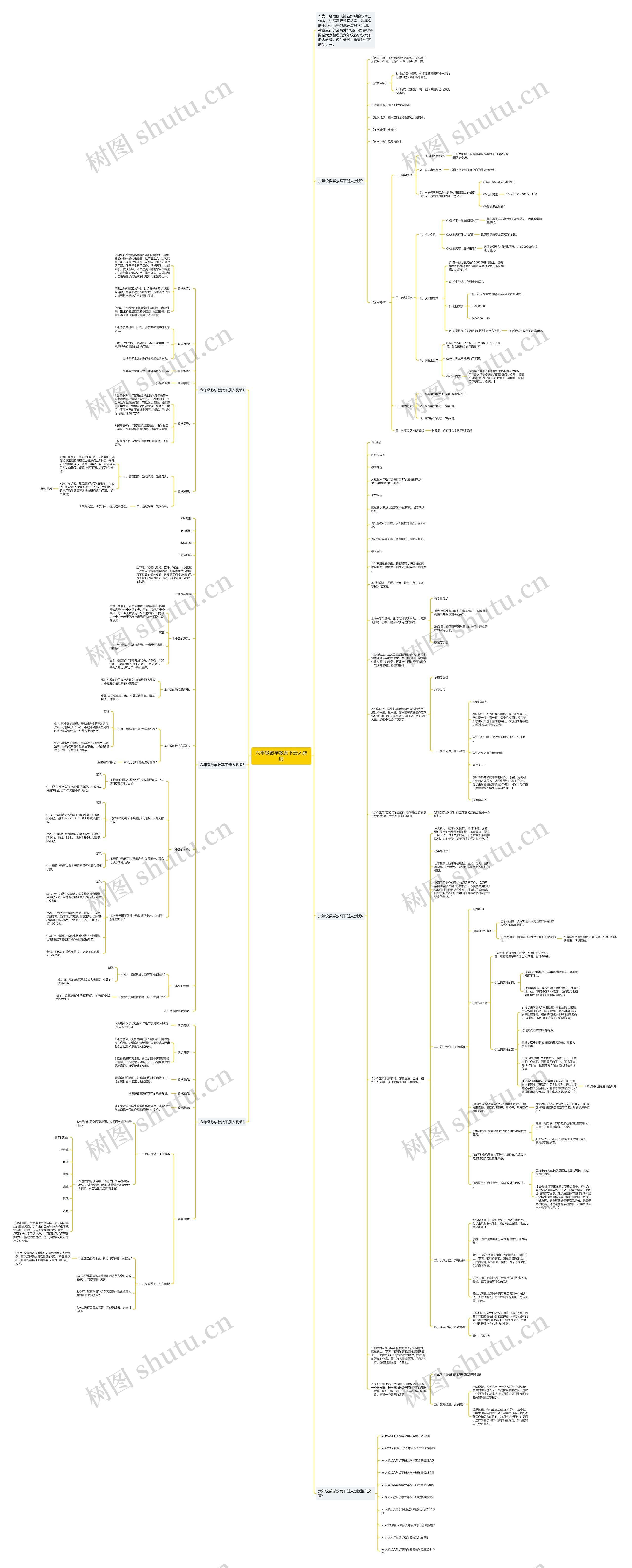 六年级数学教案下册人教版思维导图
