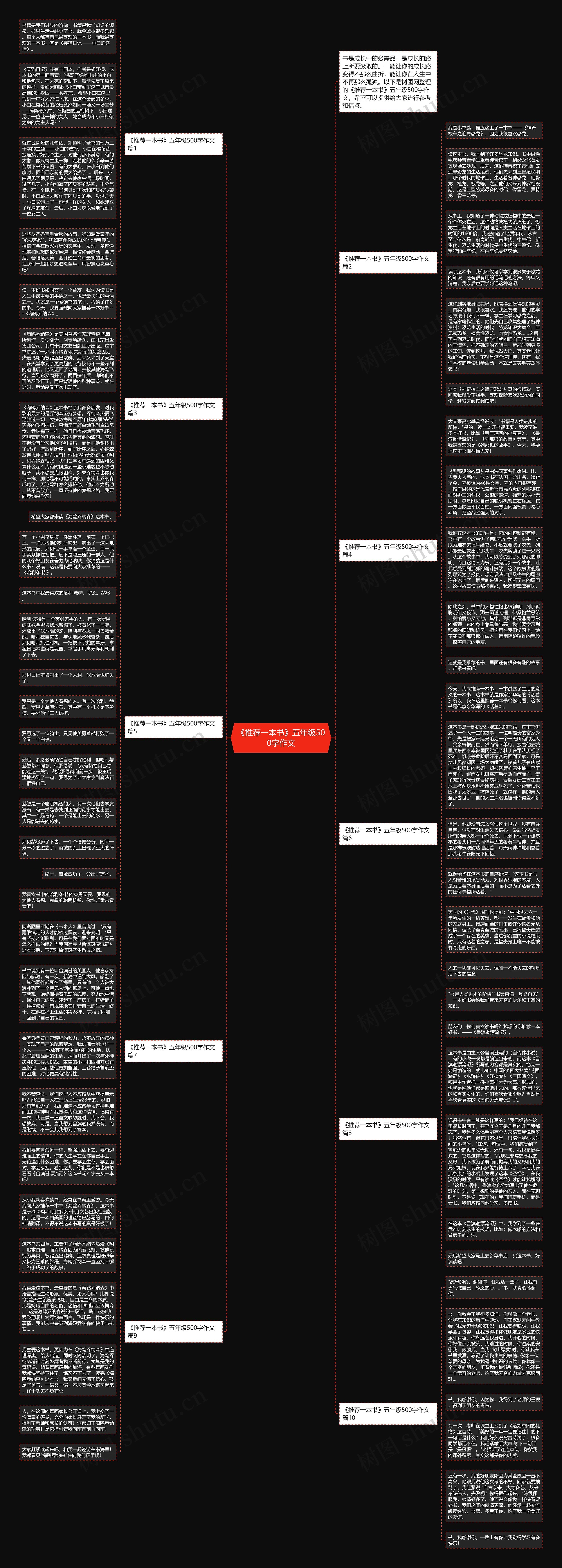 《推荐一本书》五年级500字作文思维导图