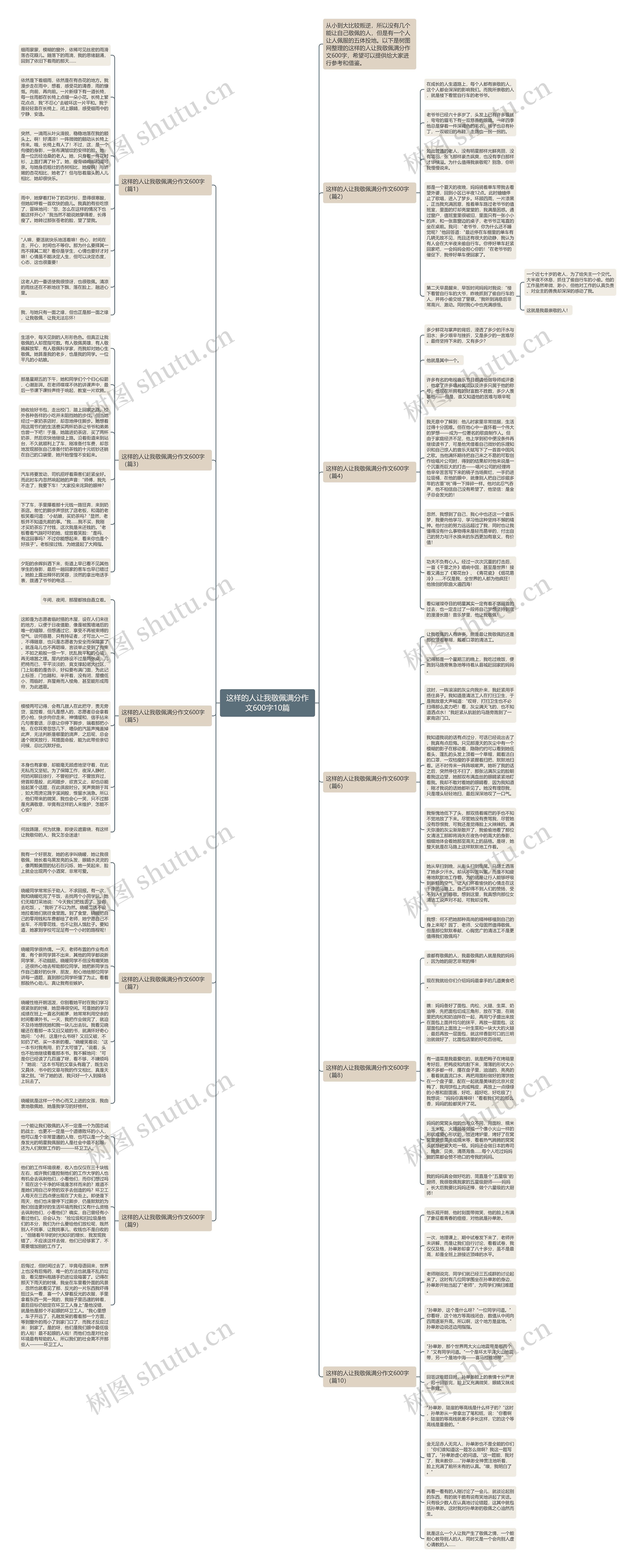 这样的人让我敬佩满分作文600字10篇思维导图