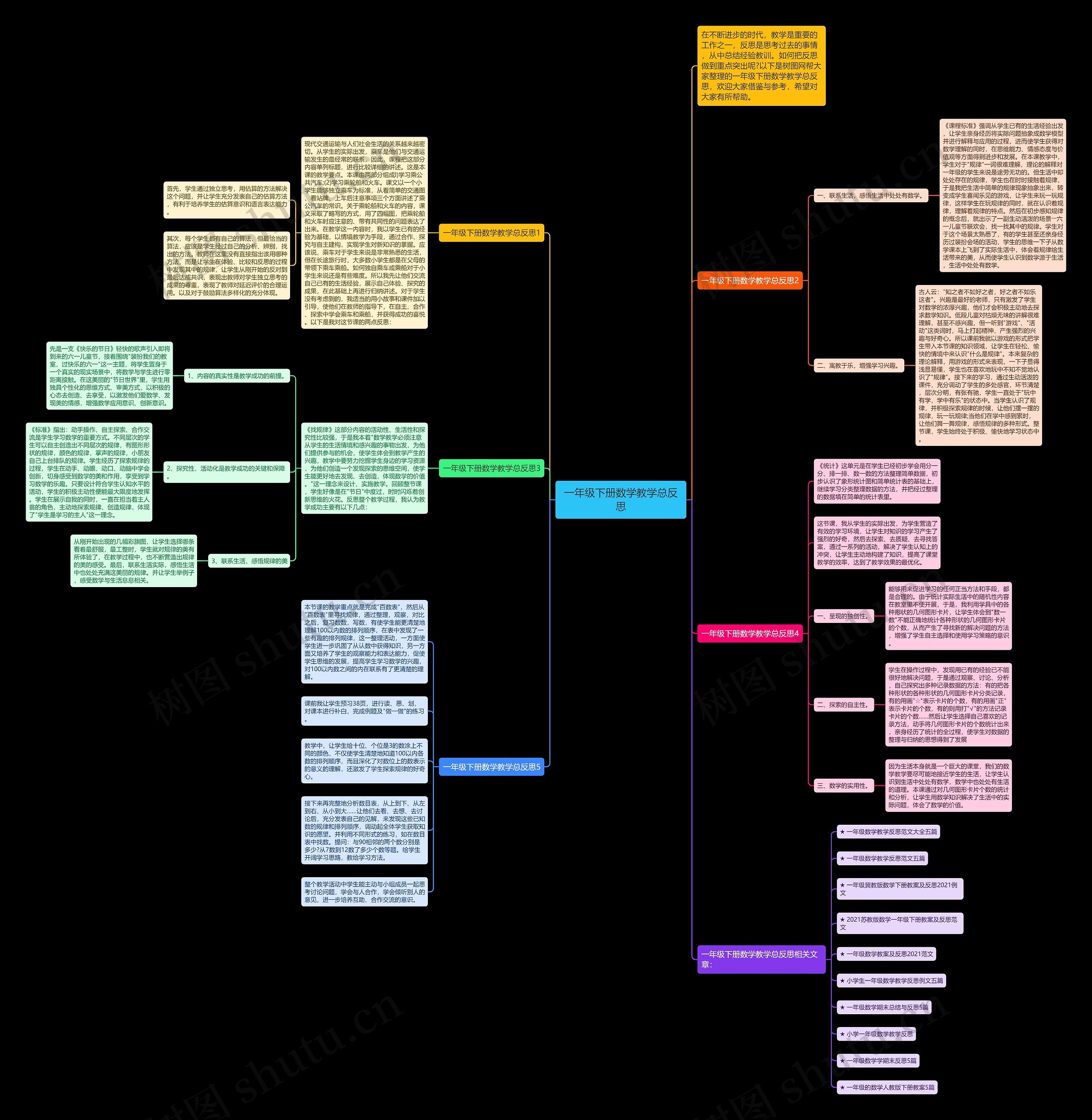 一年级下册数学教学总反思 一年级下册数学教学总反思
