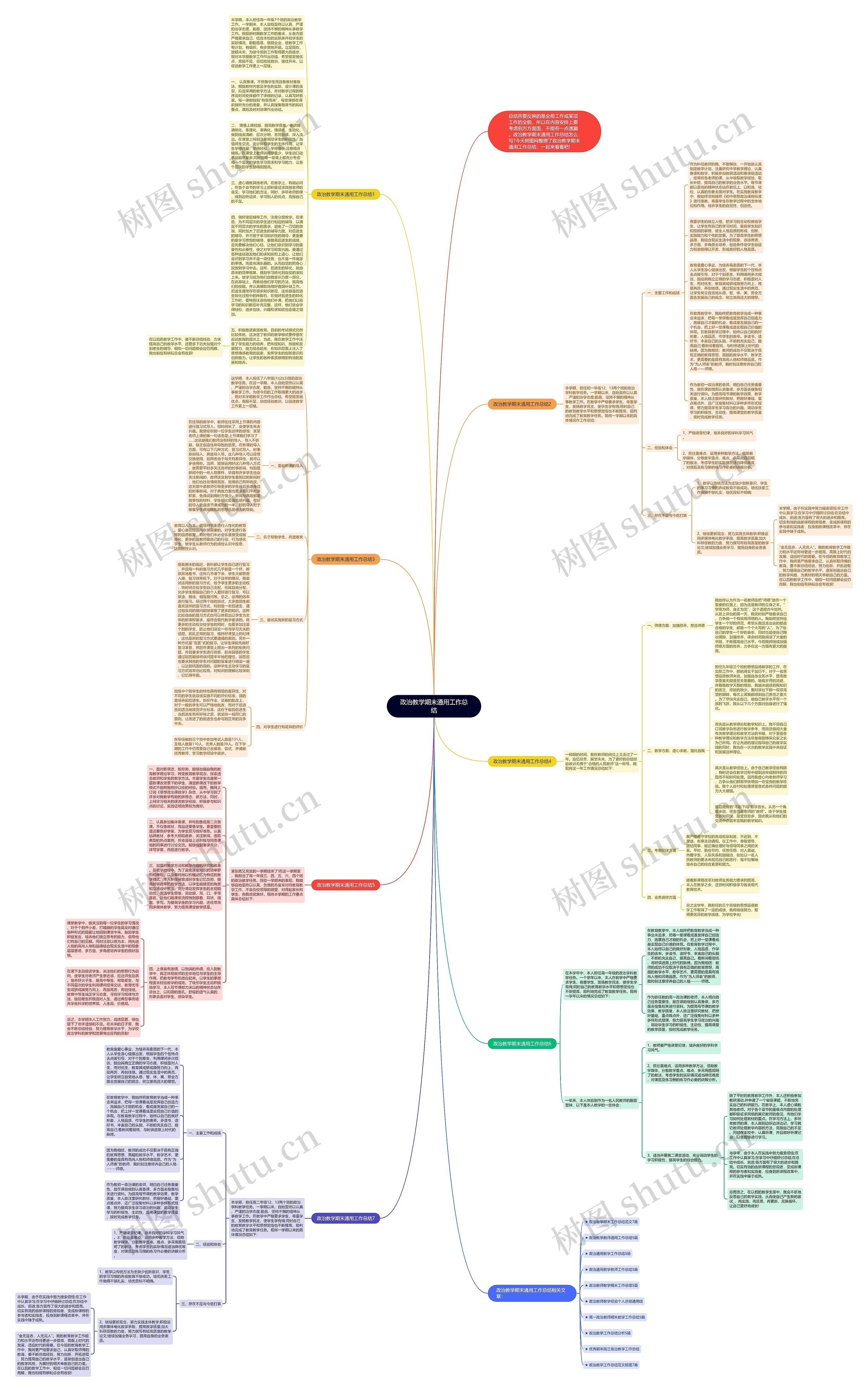 政治教学期末通用工作总结思维导图