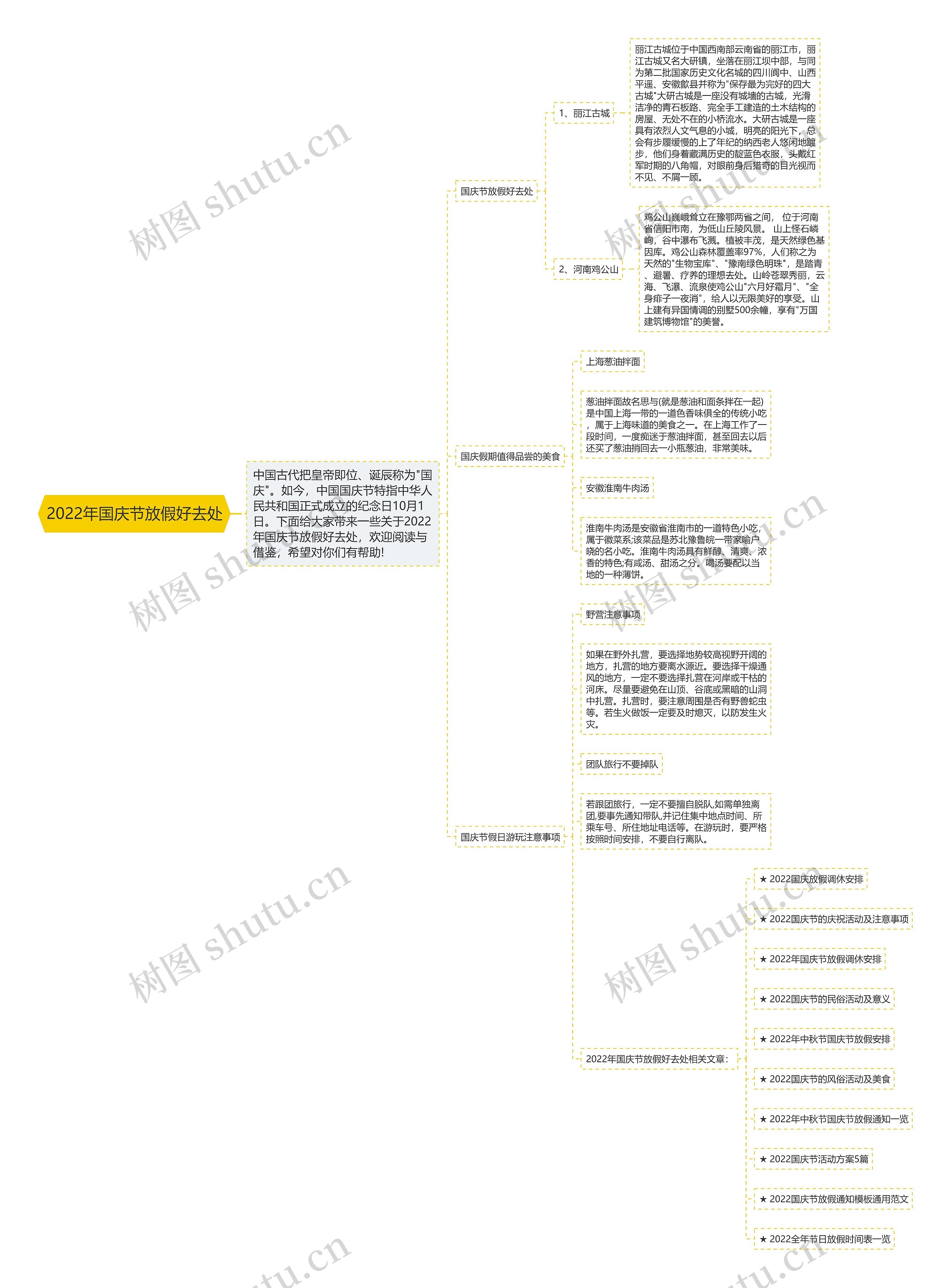 2022年国庆节放假好去处思维导图