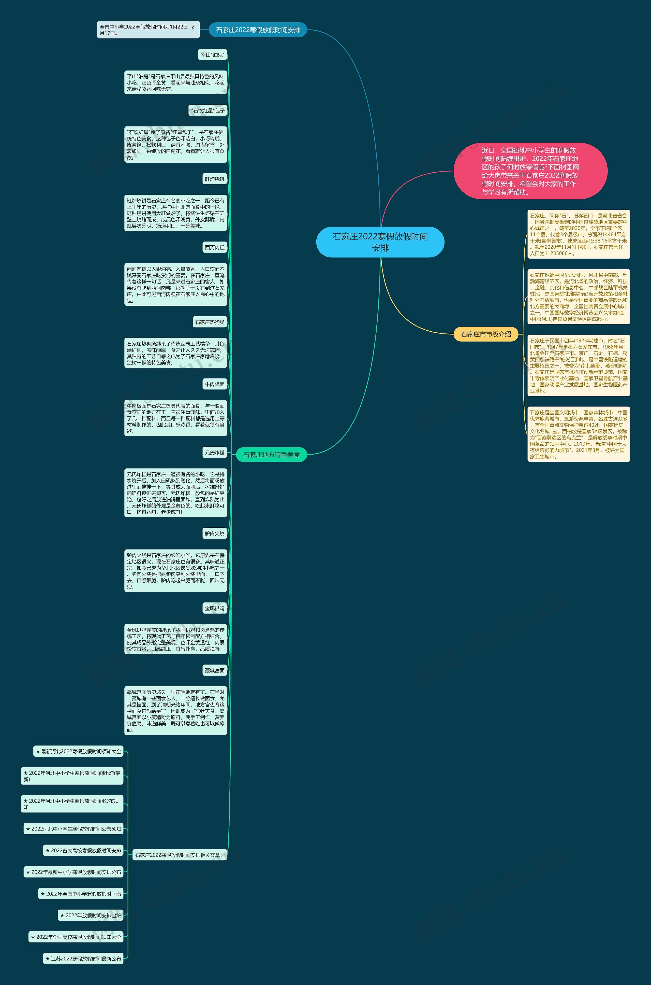 石家庄2022寒假放假时间安排思维导图