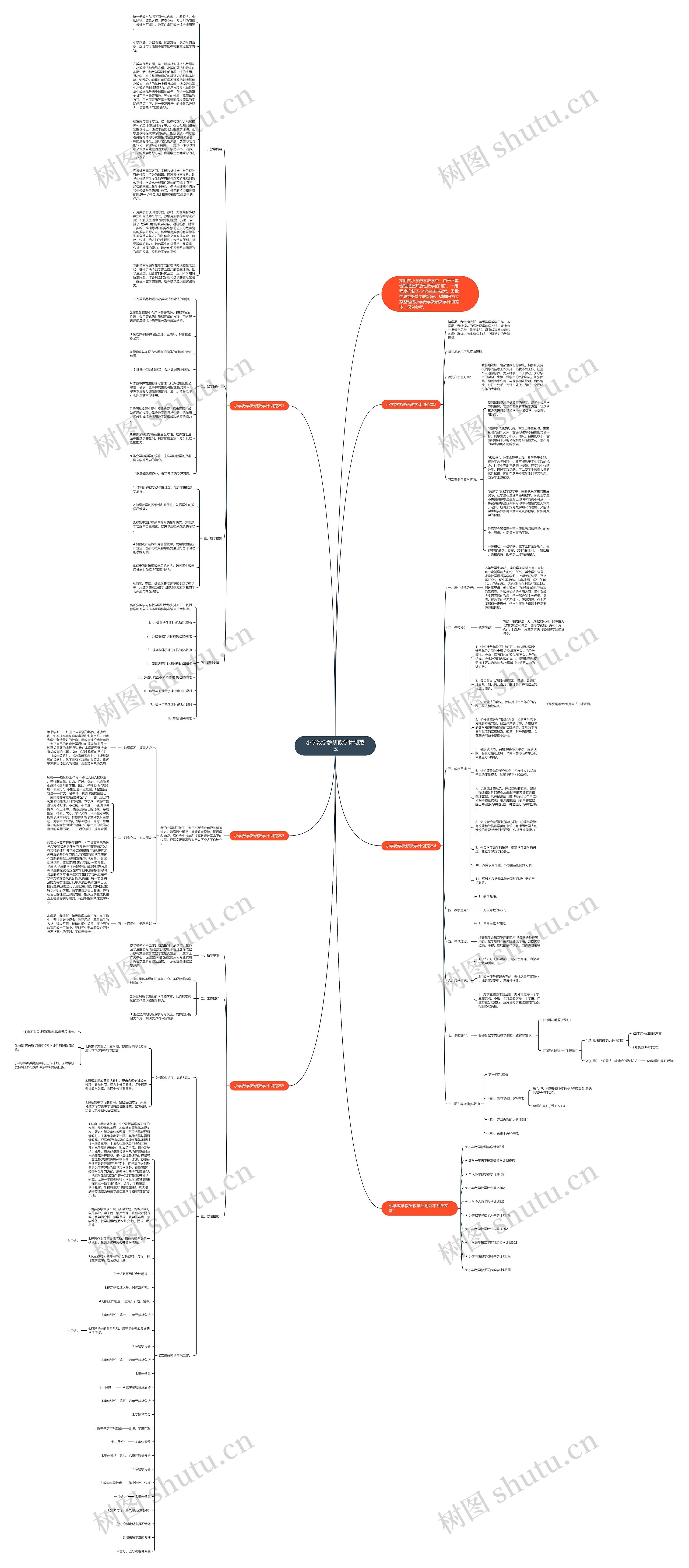 小学数学教研教学计划范本思维导图