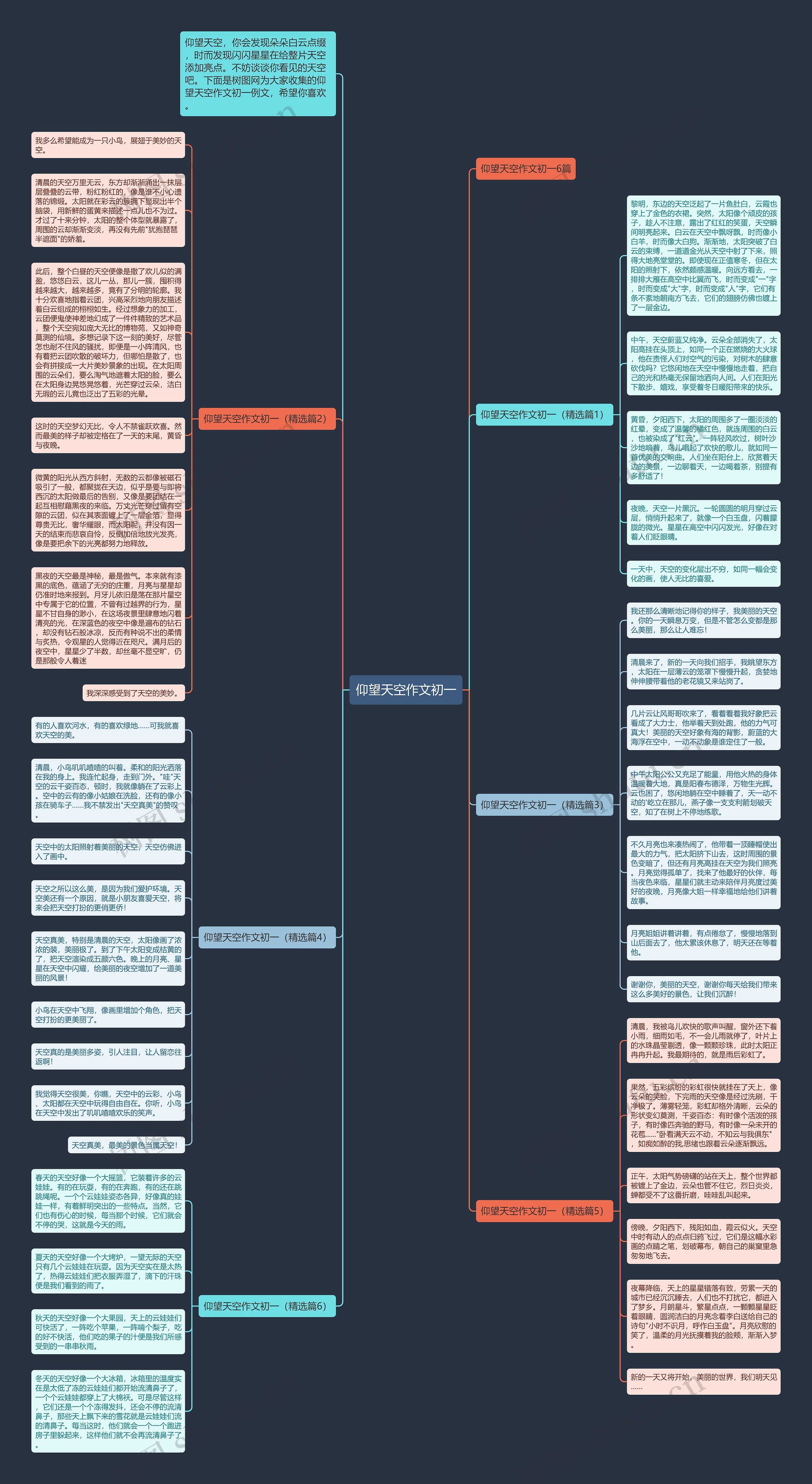 仰望天空作文初一思维导图