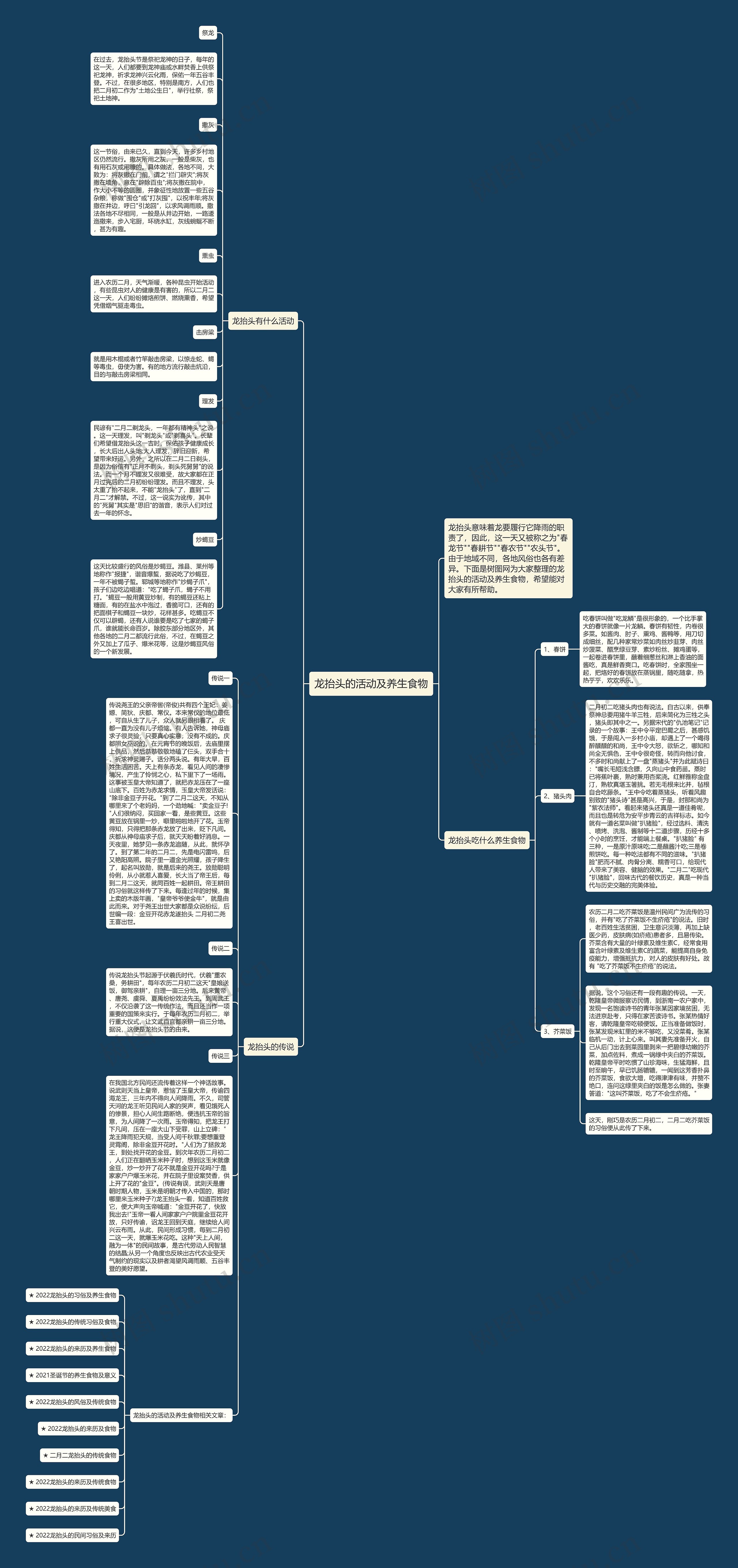 龙抬头的活动及养生食物思维导图
