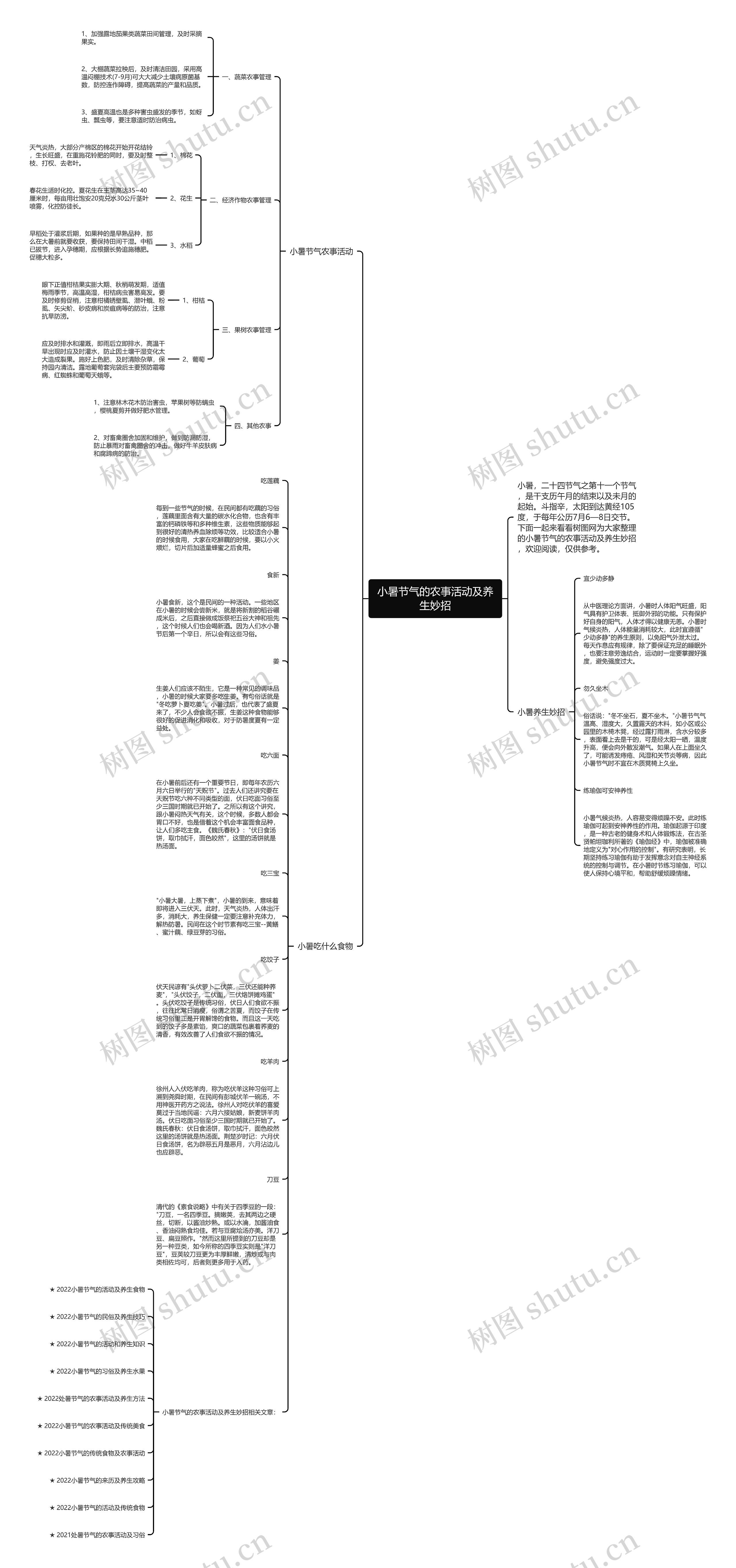 小暑节气的农事活动及养生妙招思维导图