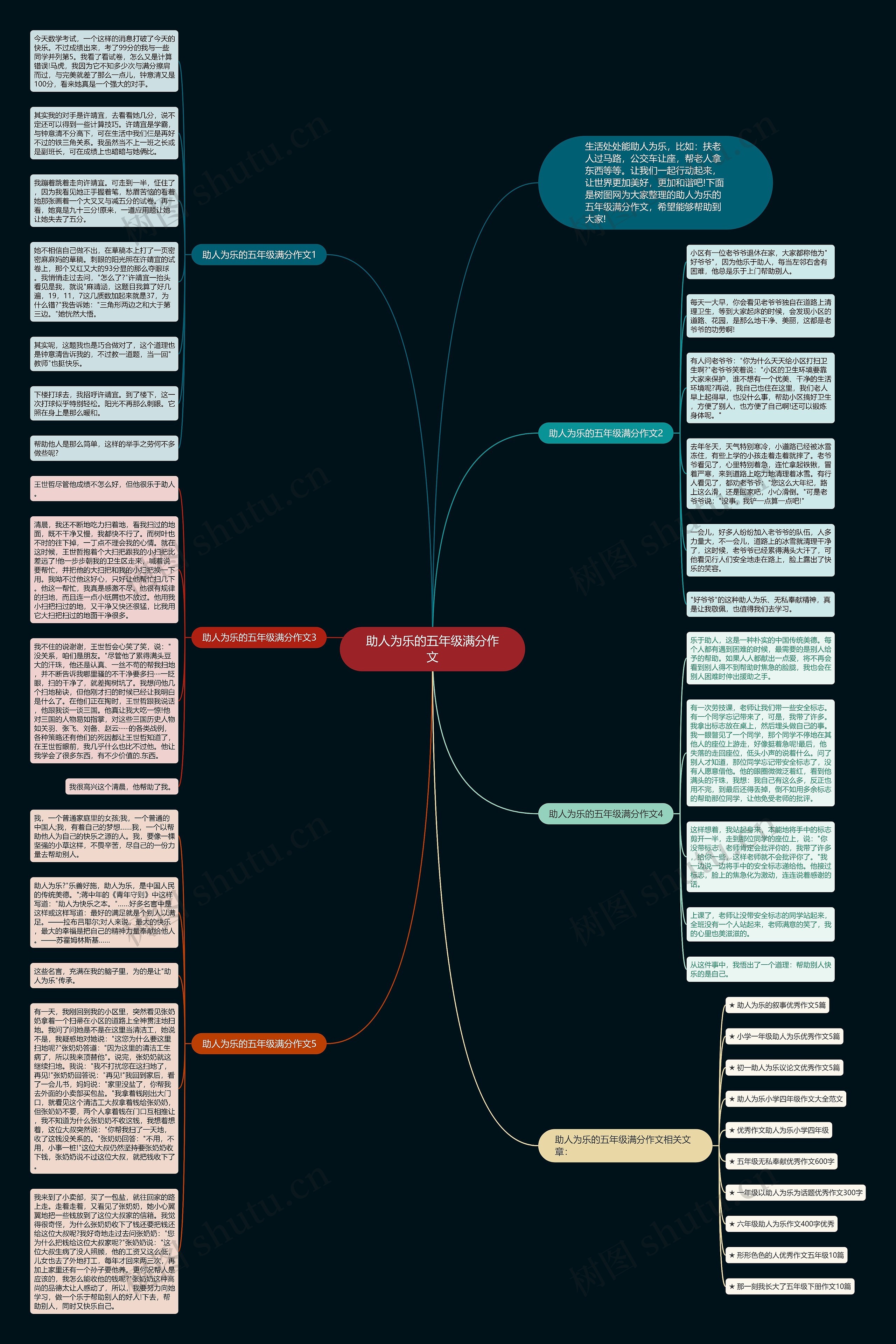 助人为乐的五年级满分作文思维导图高清图 助人为乐的五年级满分作文思维导图