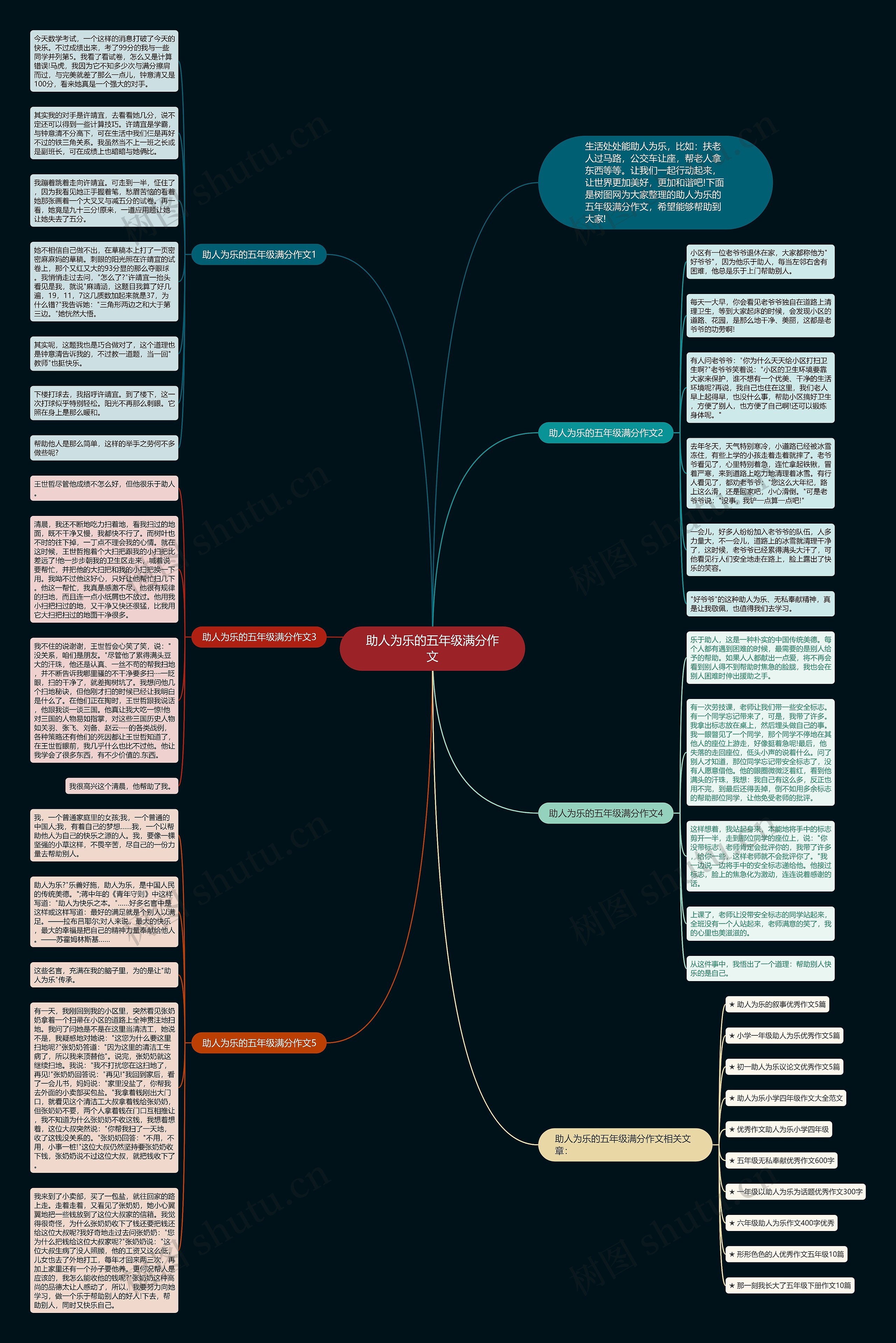 助人为乐的五年级满分作文思维导图