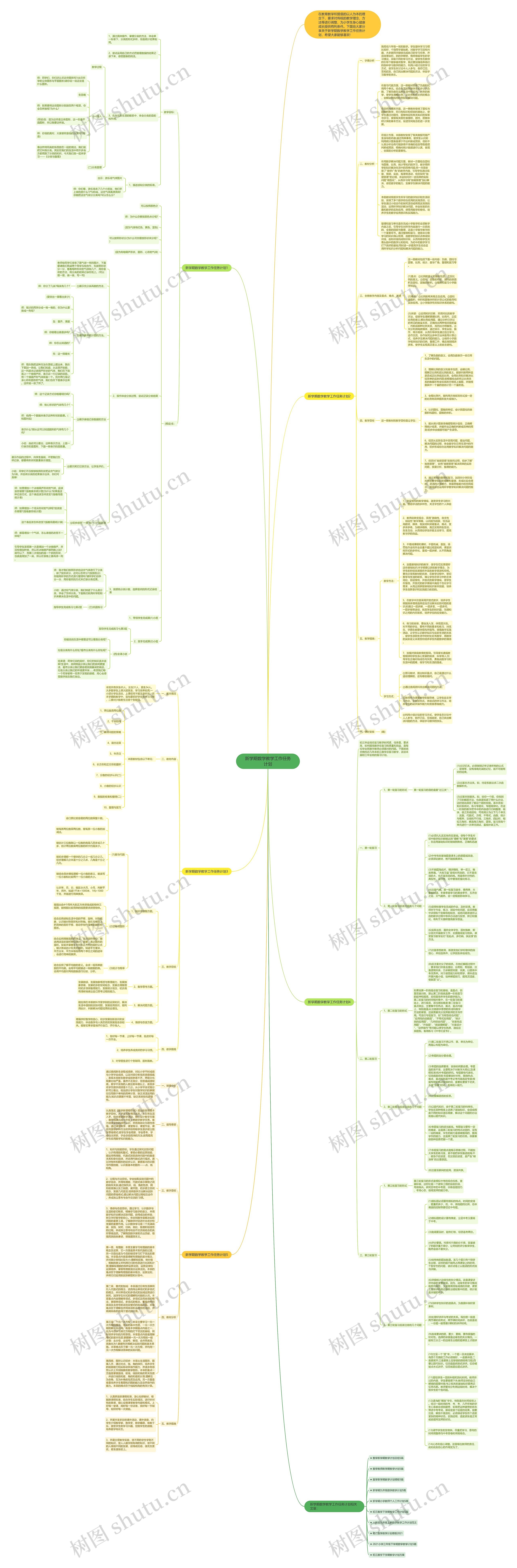 新学期数学教学工作任务计划思维导图