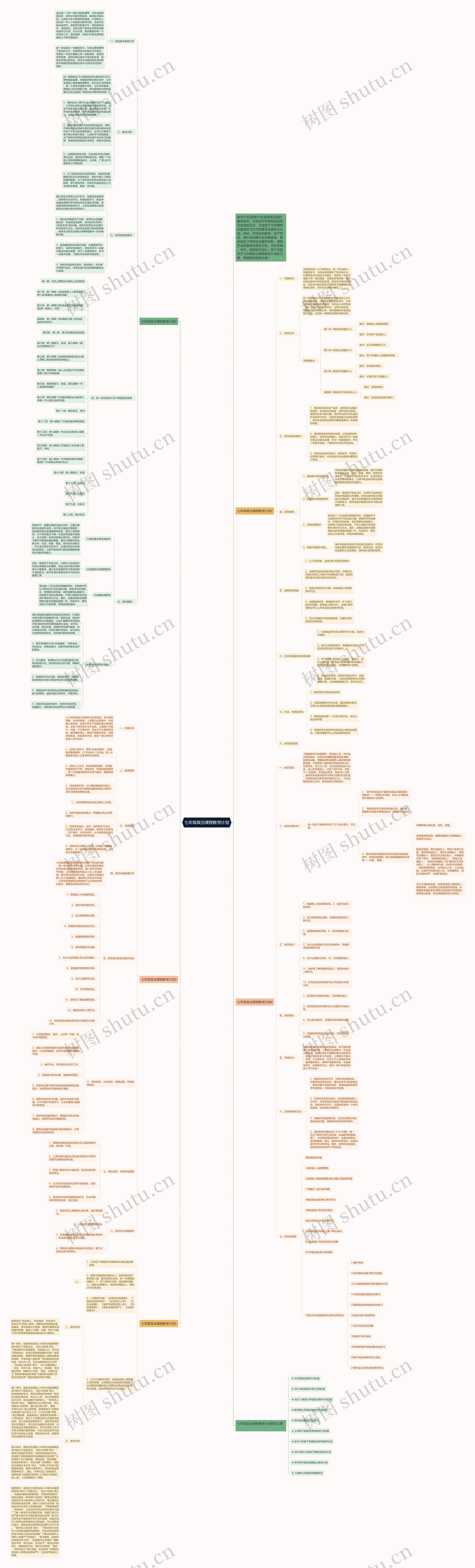 七年级政治课程教学计划思维导图