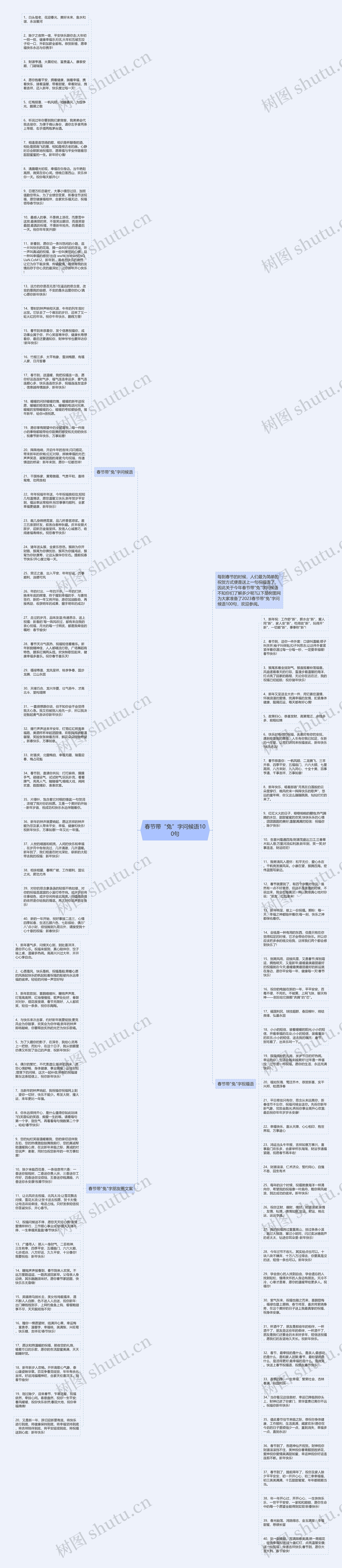 春节带“兔”字问候语100句思维导图