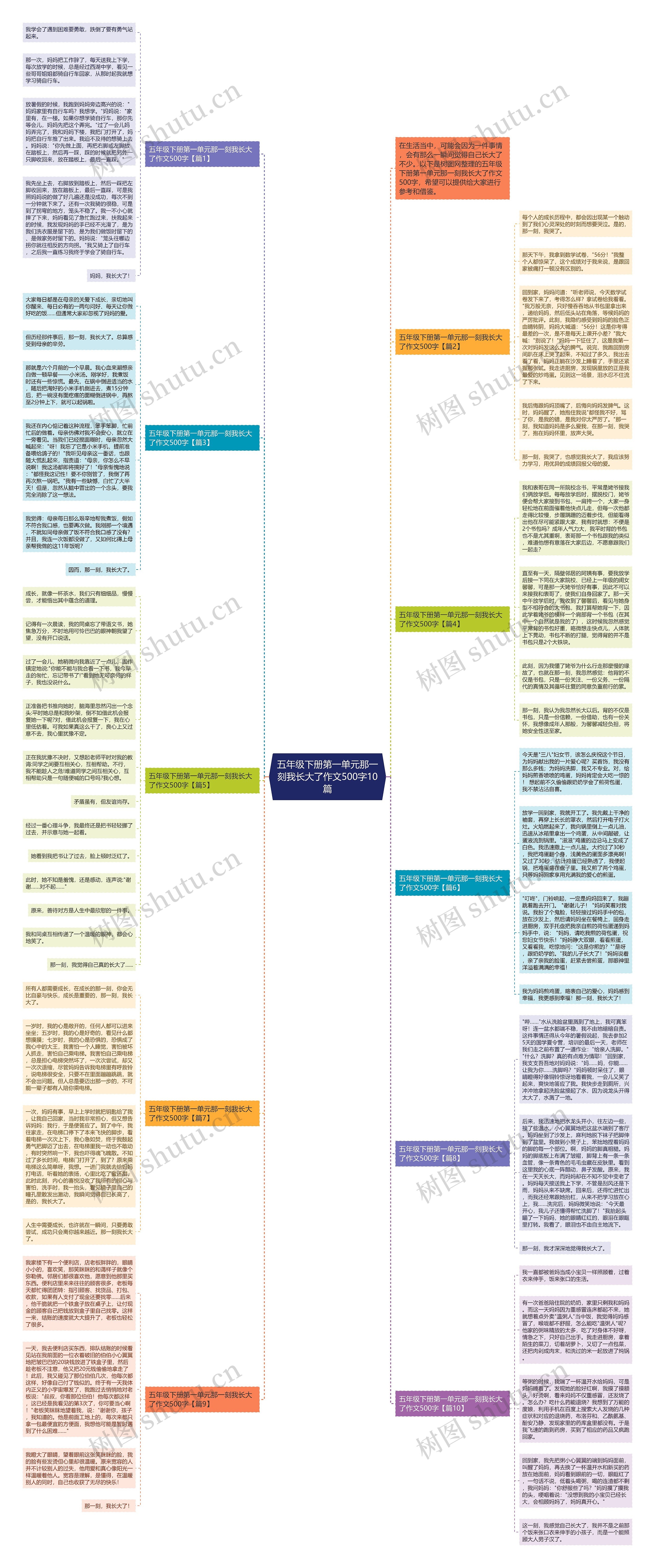 五年级下册第一单元那一刻我长大了作文500字10篇思维导图