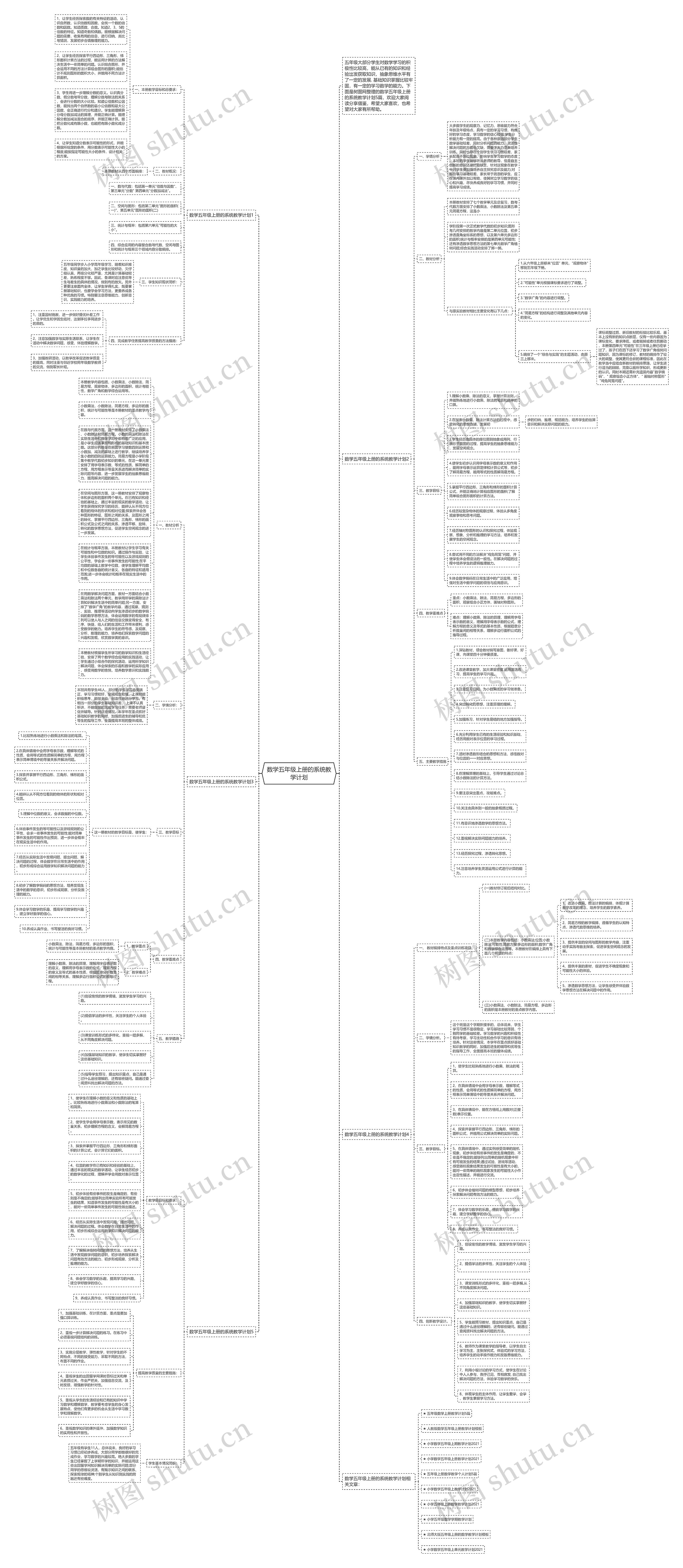 数学五年级上册的系统教学计划思维导图