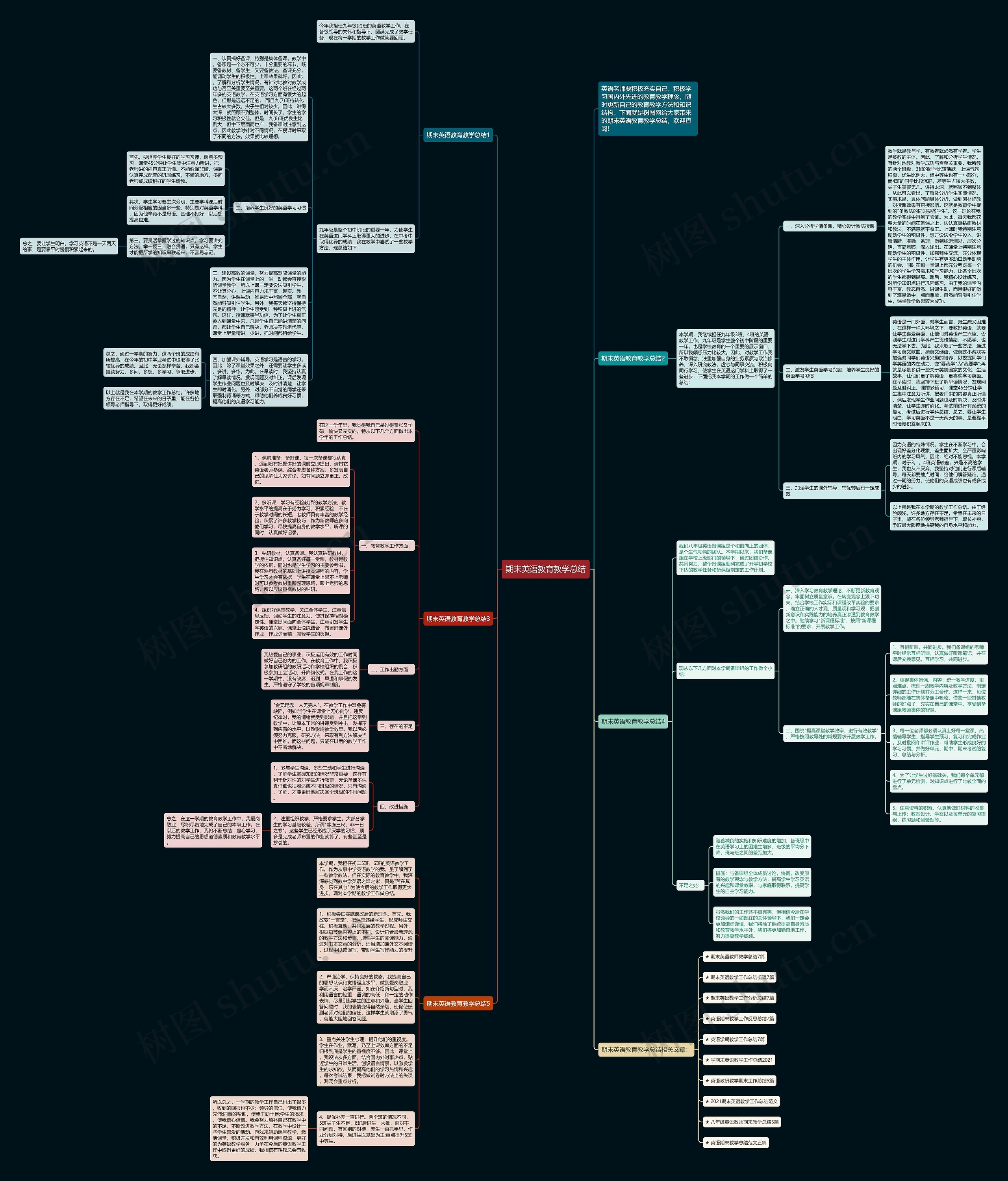 期末英语教育教学总结思维导图