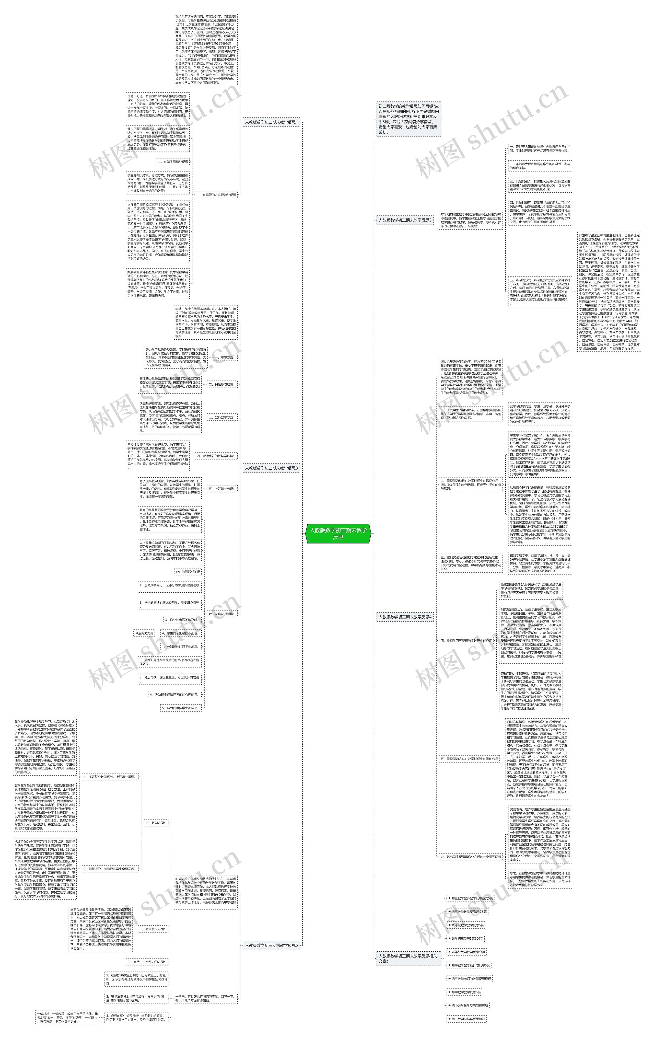 人教版数学初三期末教学反思思维导图