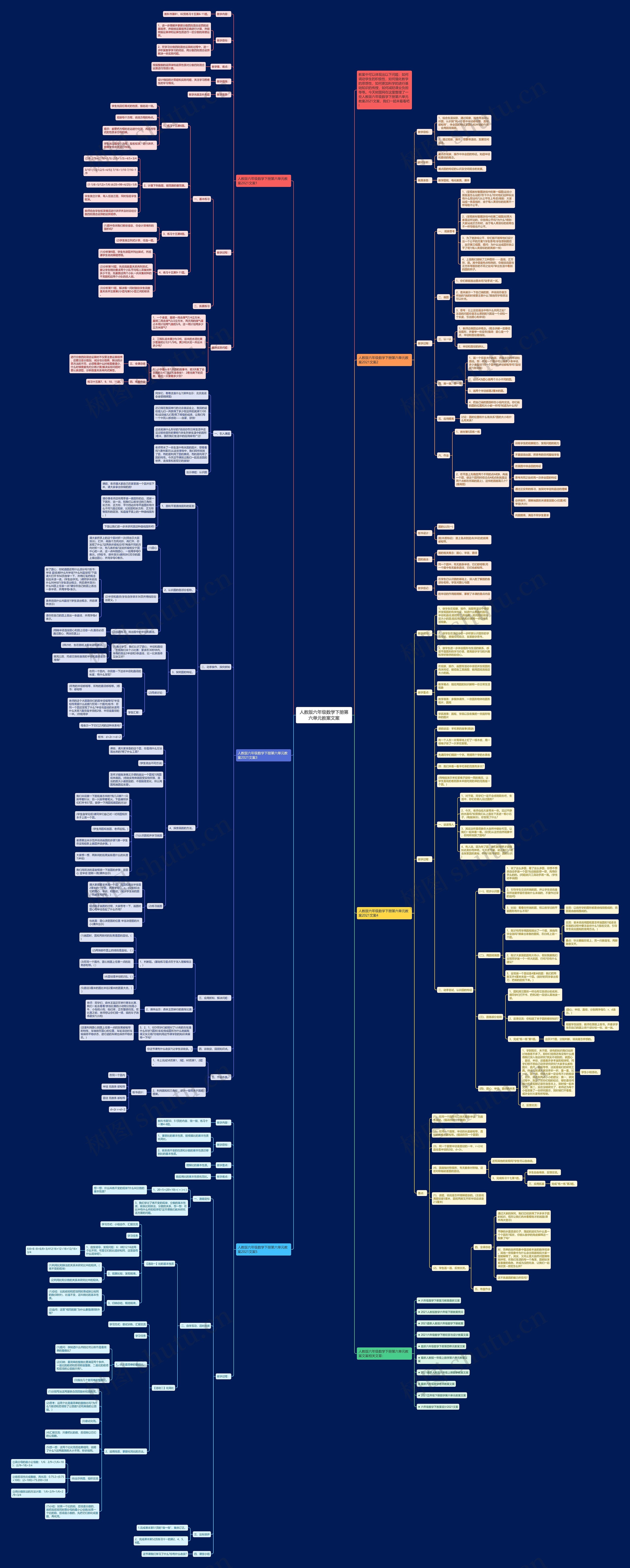 人教版六年级数学下册第六单元教案文案思维导图