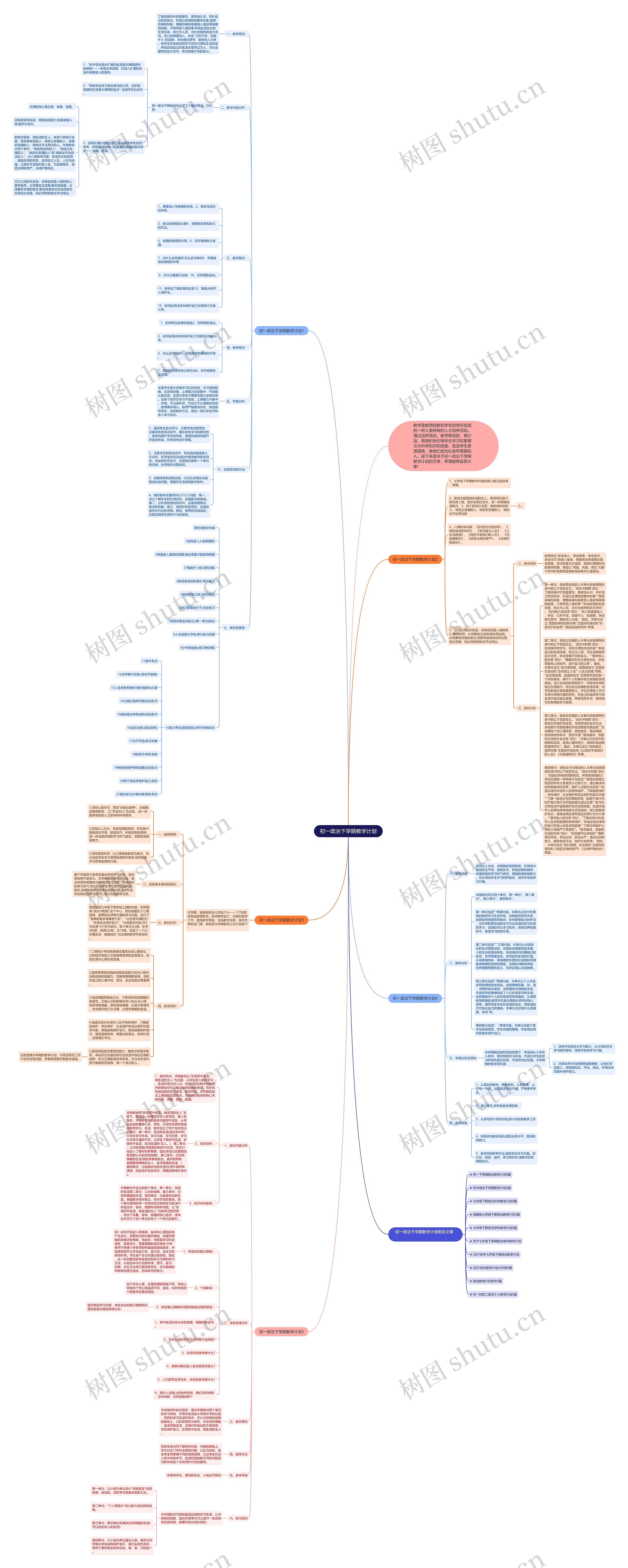 初一政治下学期教学计划思维导图