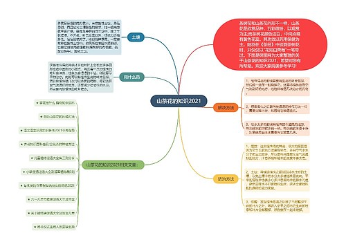 山茶花的知识2021