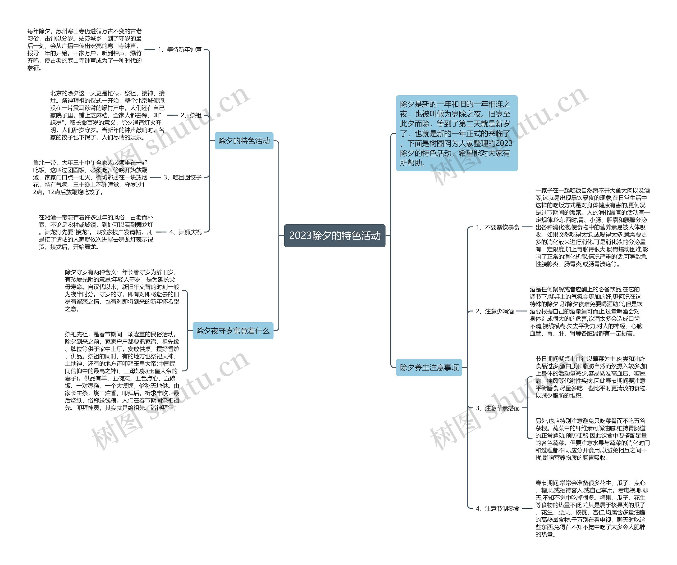 2023除夕的特色活动思维导图