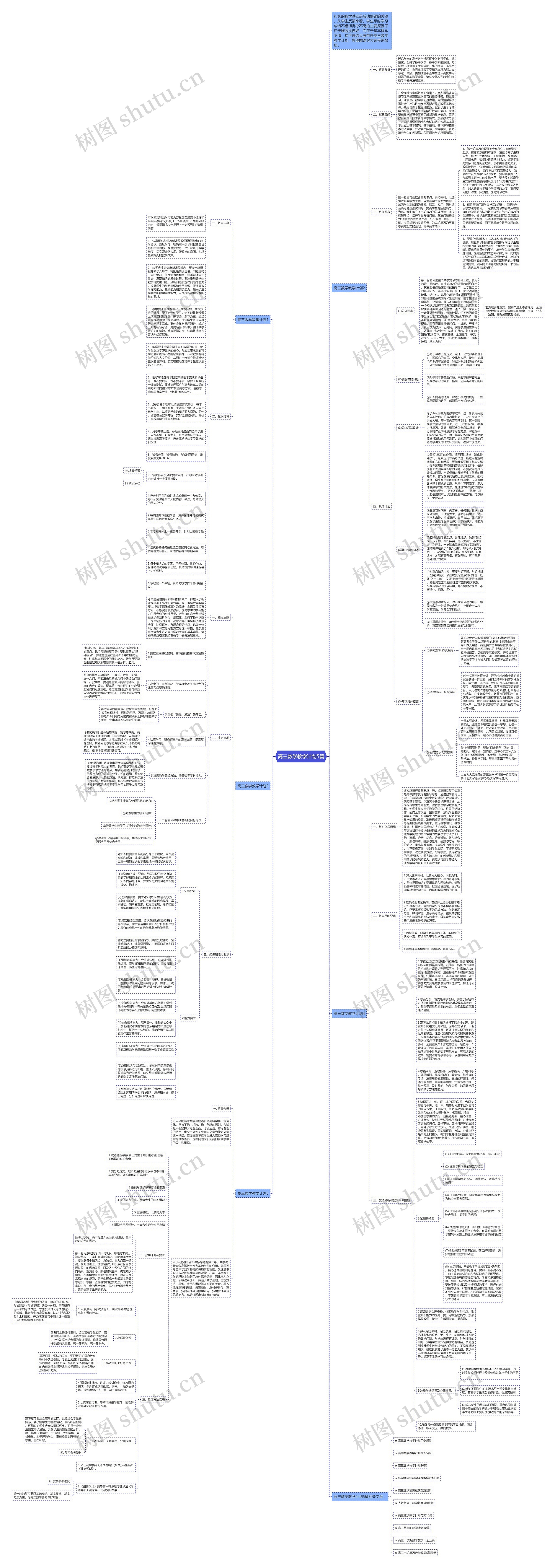 高三数学教学计划5篇思维导图