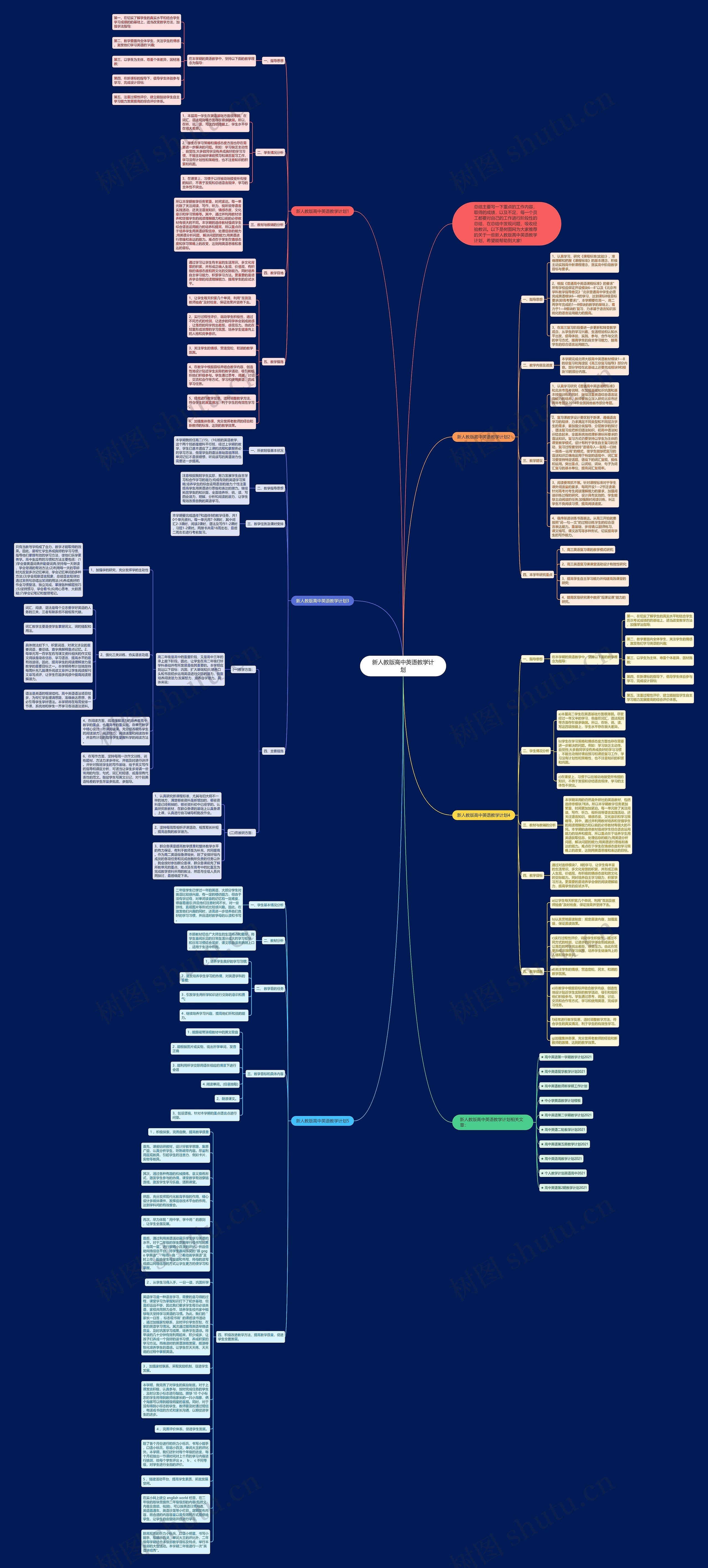 新人教版高中英语教学计划思维导图