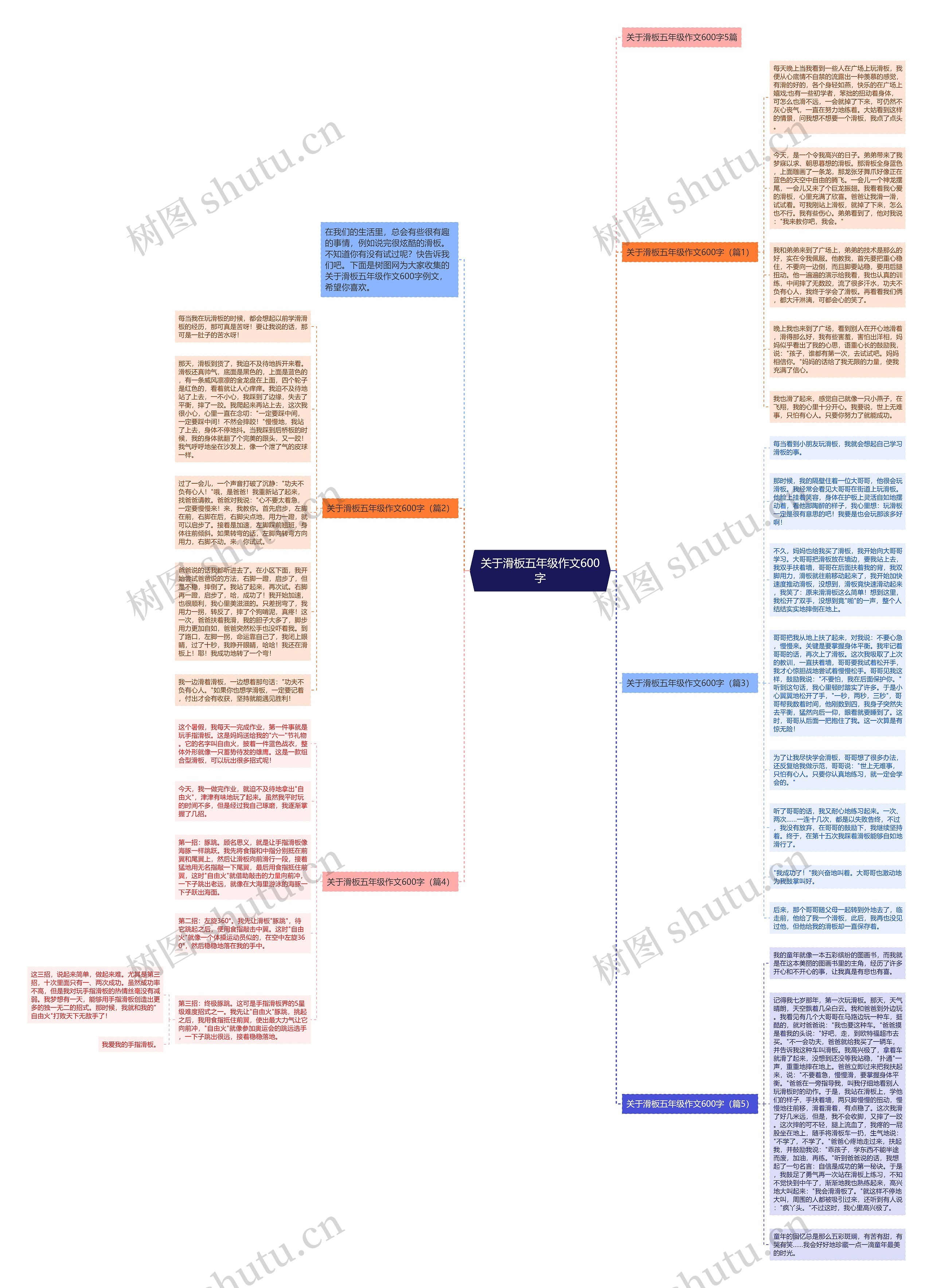 关于滑板五年级作文600字思维导图