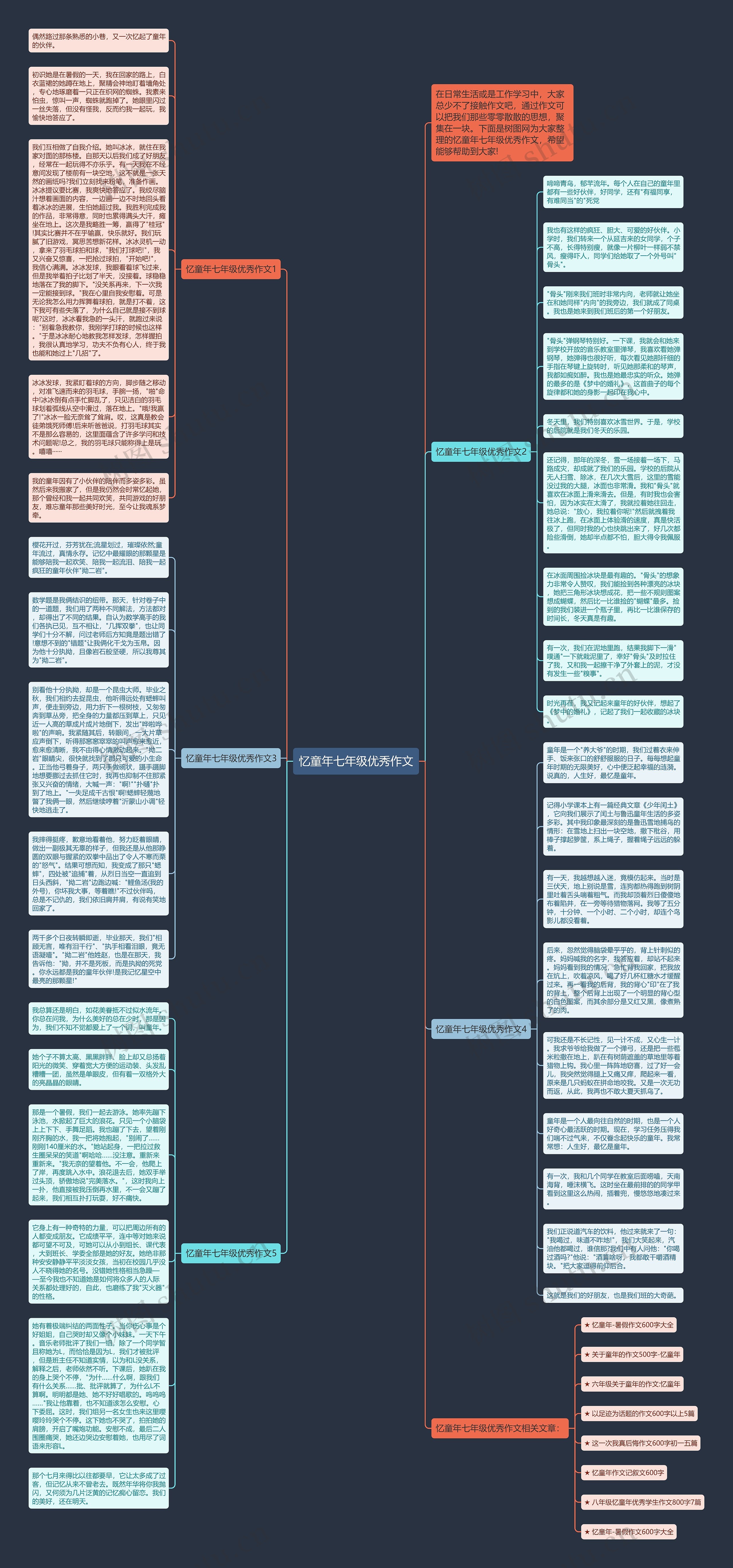 忆童年七年级优秀作文思维导图