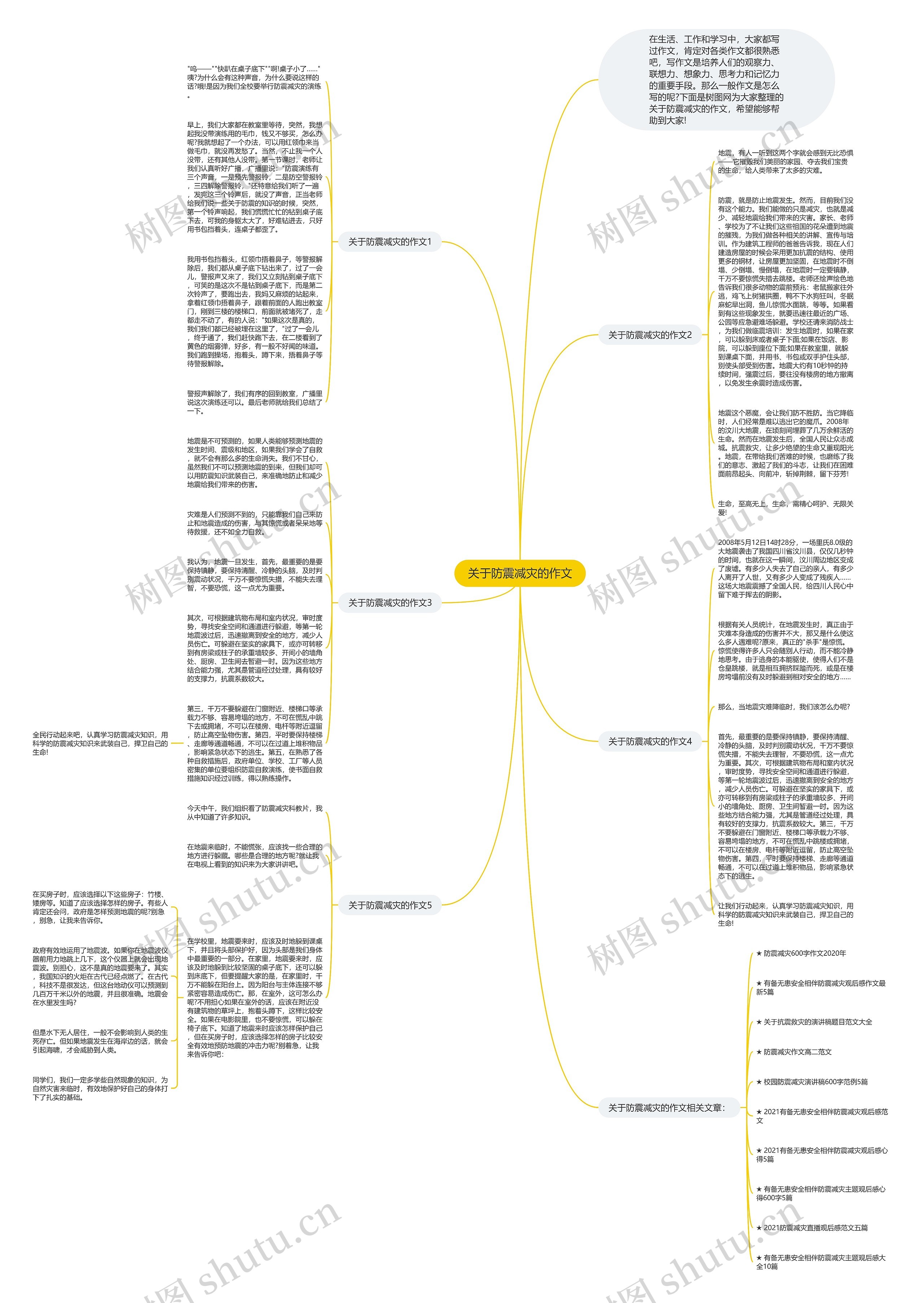 关于防震减灾的作文思维导图